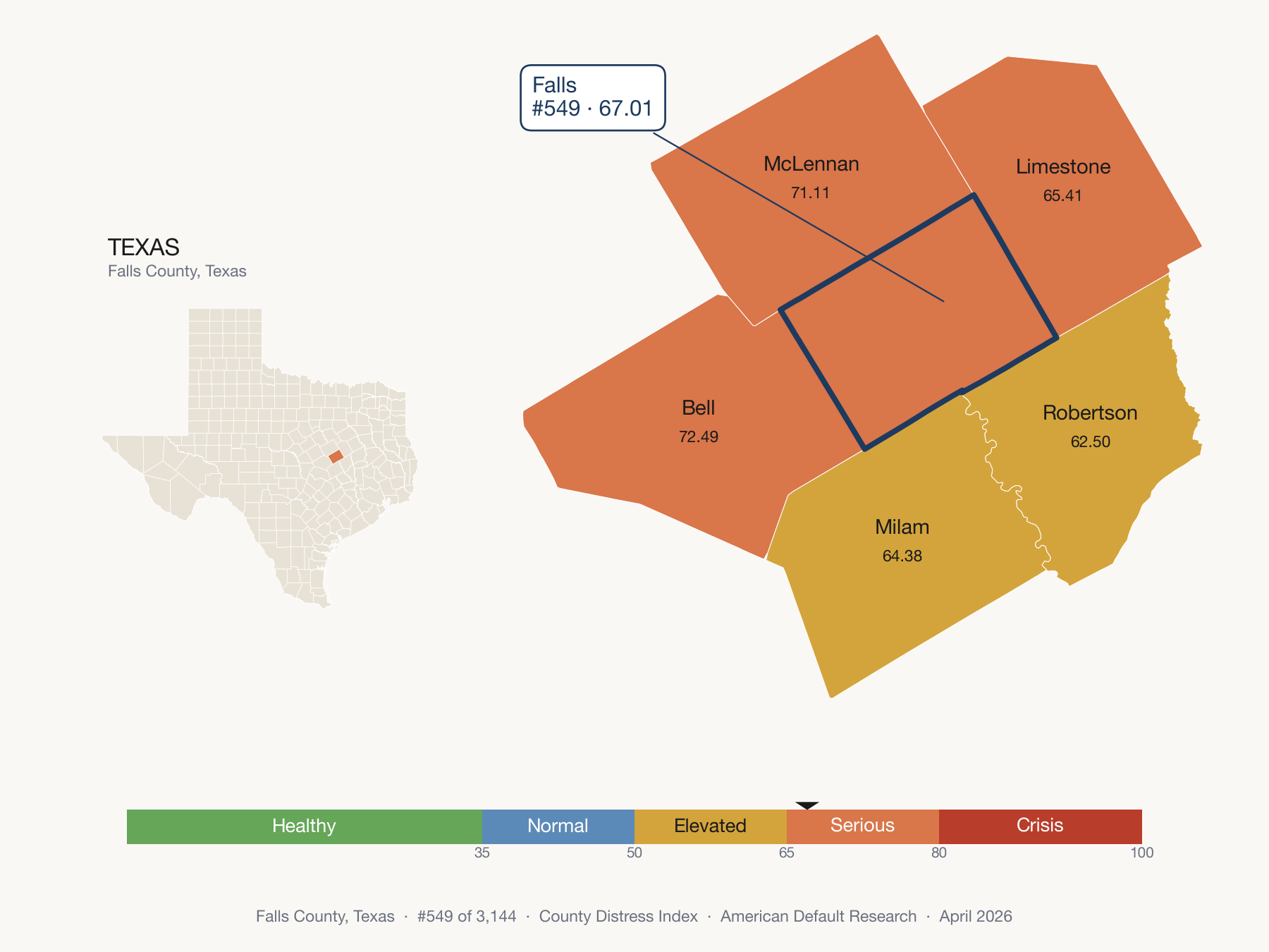 County Distress Index cluster map. Falls County, Texas and its neighbors colored by distress fifth.