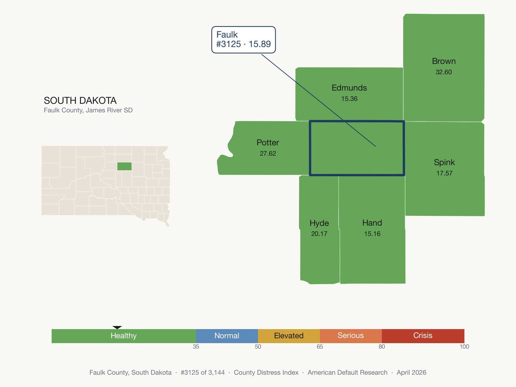 County Distress Index cluster map. Faulk County, South Dakota and its neighbors colored by distress zone.