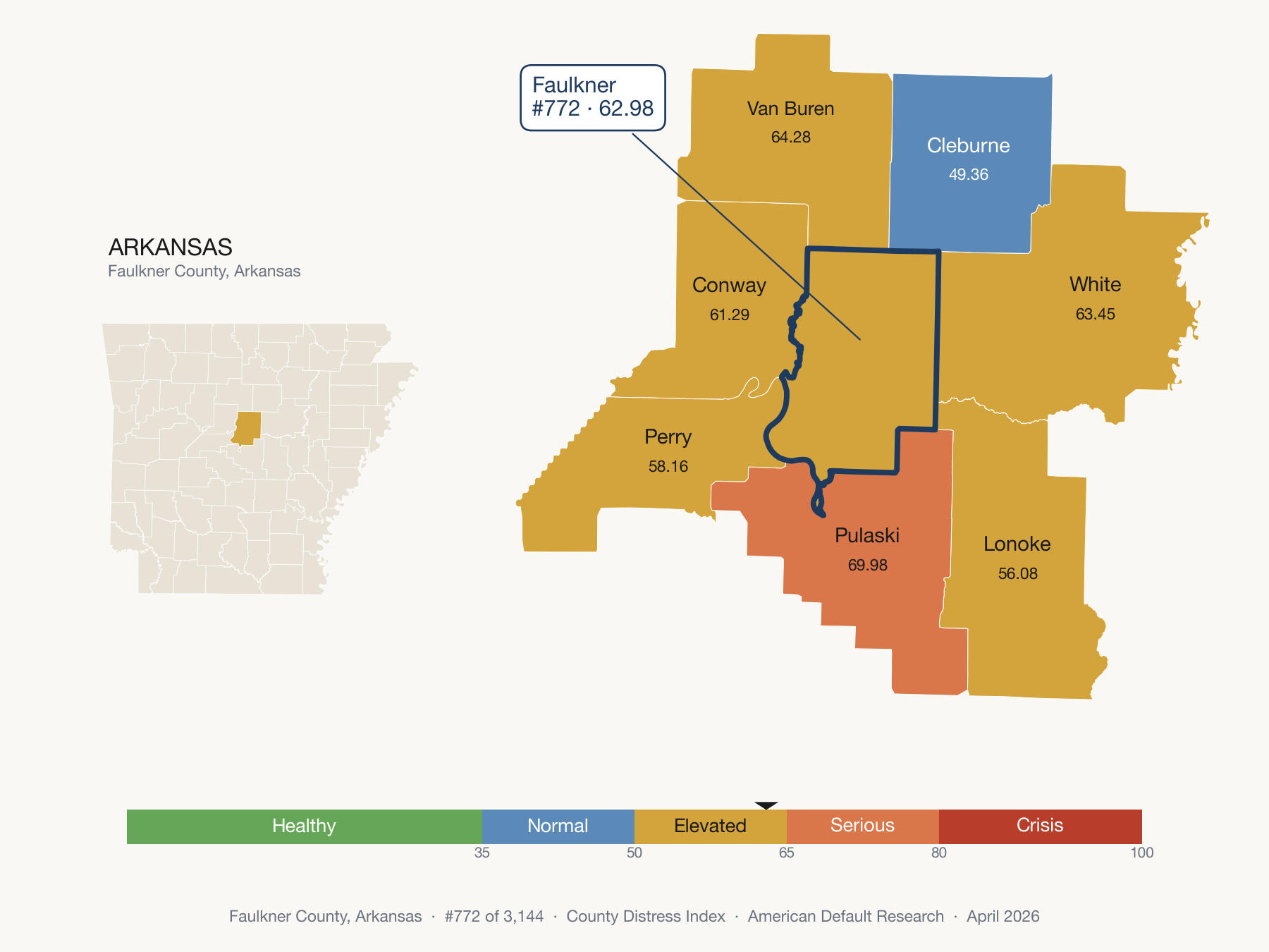 County Distress Index cluster map. Faulkner County, Arkansas and its neighbors colored by distress fifth.