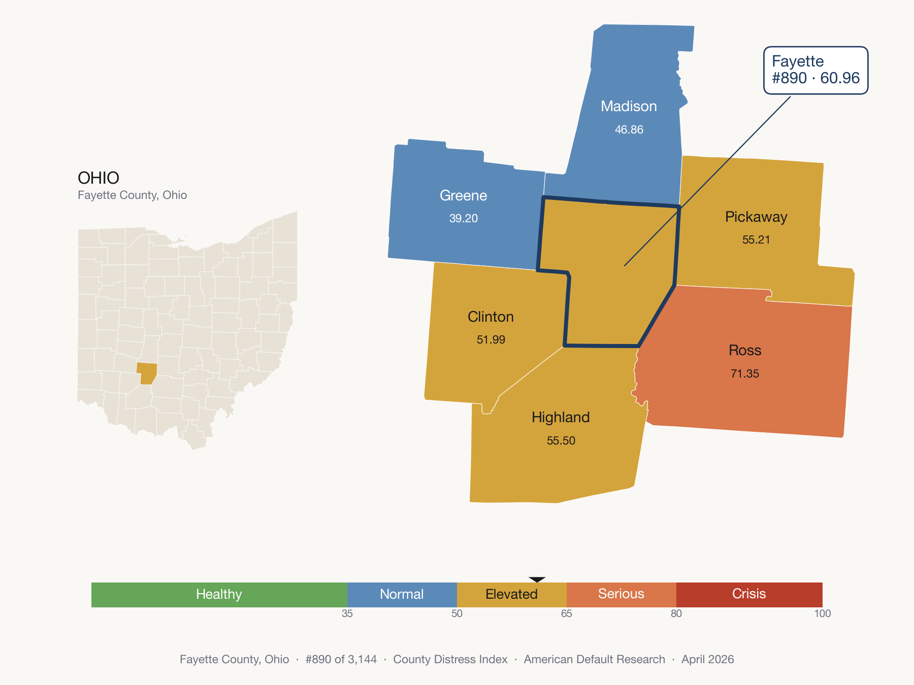 County Distress Index cluster map. Fayette County, Ohio and its neighbors colored by distress fifth.