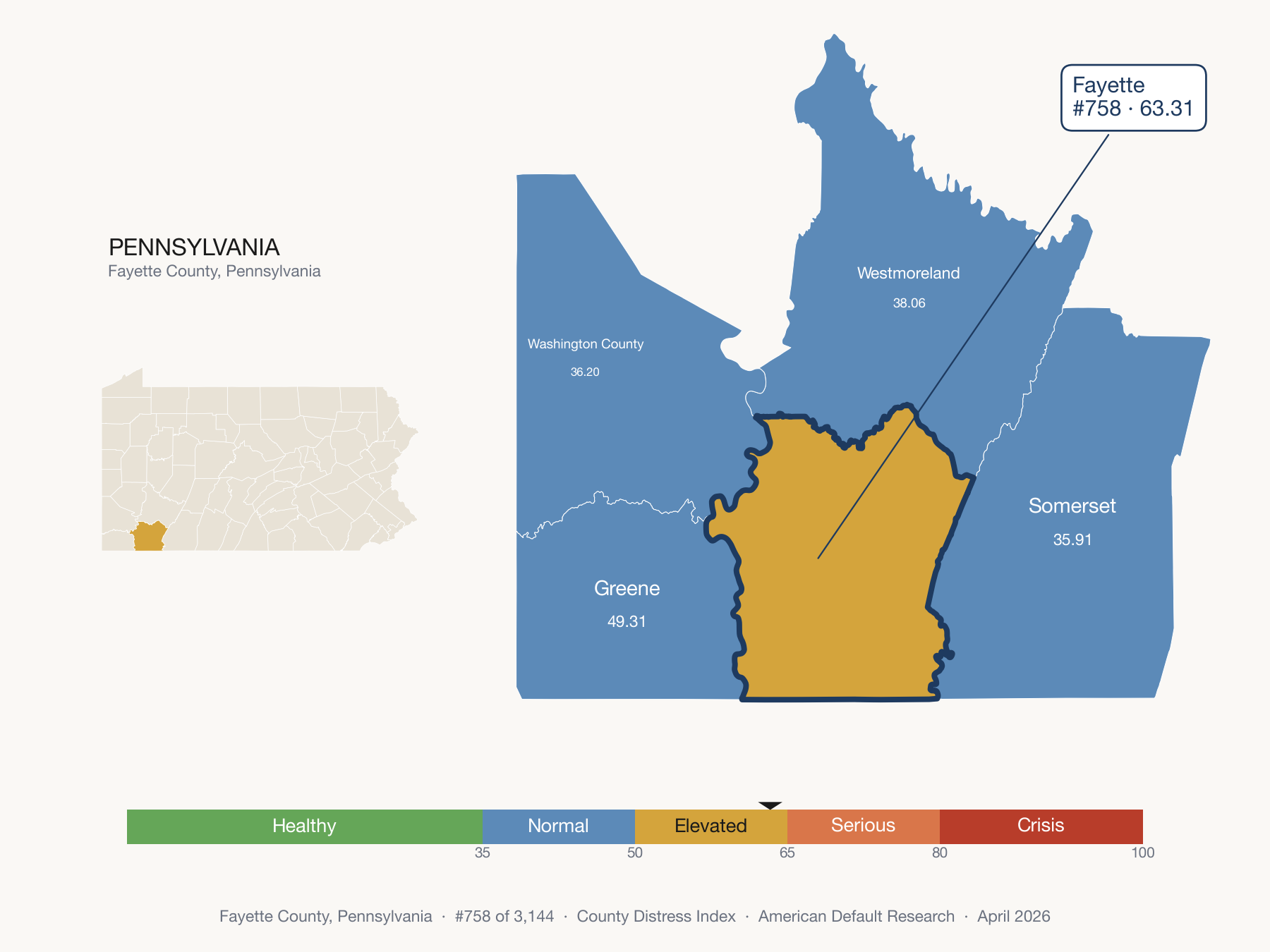 County Distress Index cluster map. Fayette County, Pennsylvania and its neighbors colored by distress fifth.