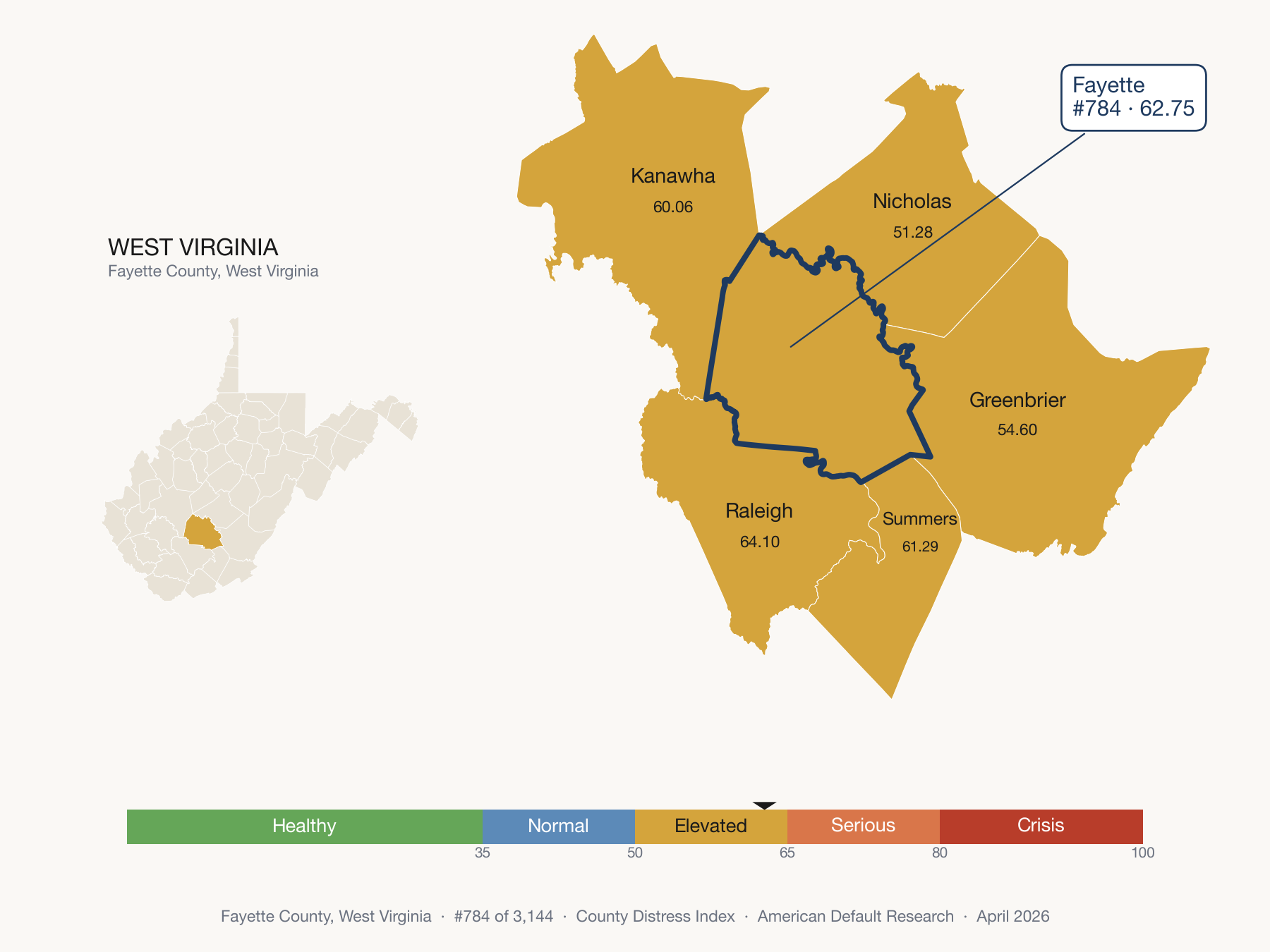 County Distress Index cluster map. Fayette County, West Virginia and its neighbors colored by distress fifth.