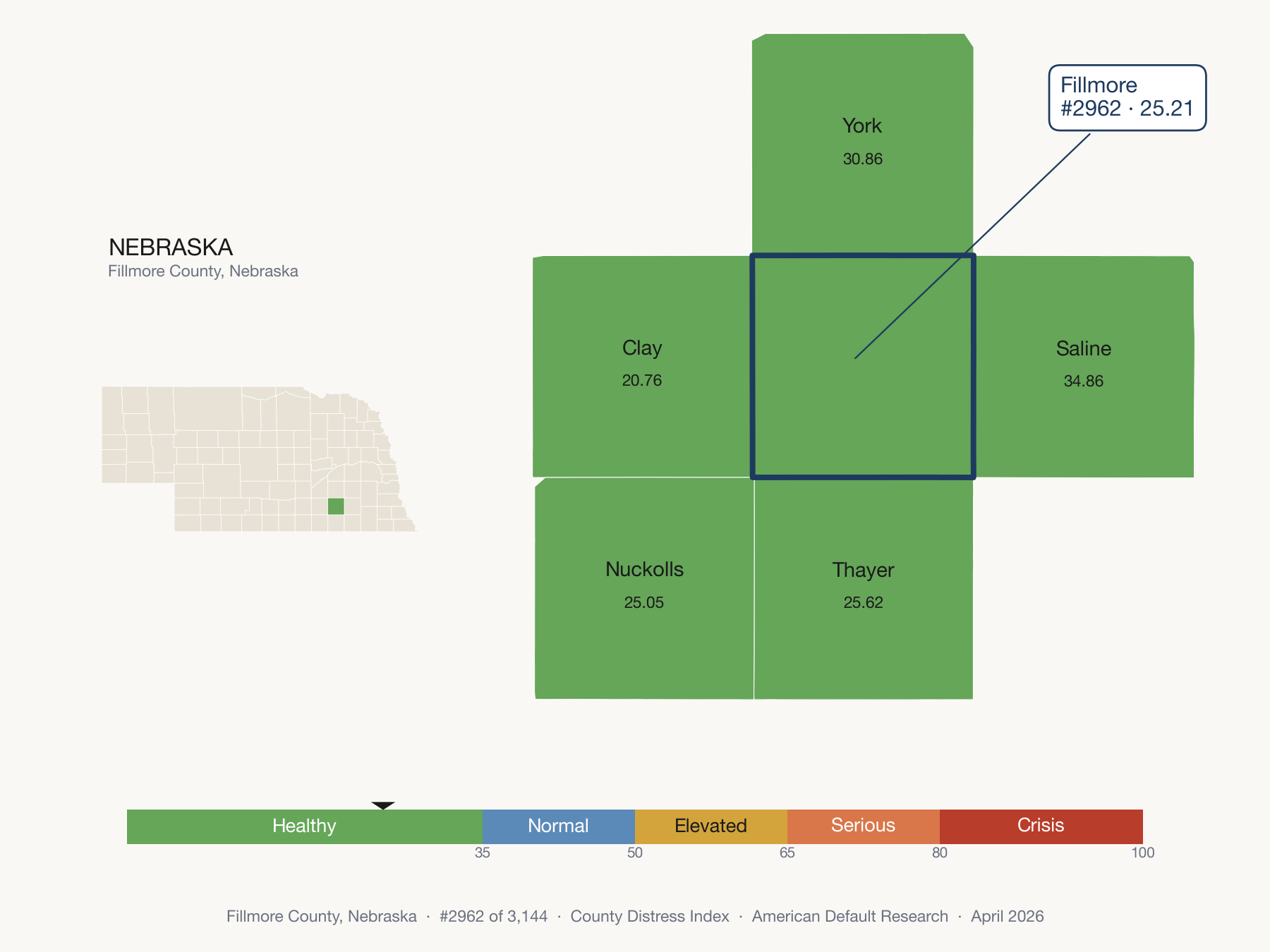 County Distress Index cluster map. Fillmore County, Nebraska and its neighbors colored by distress zone.