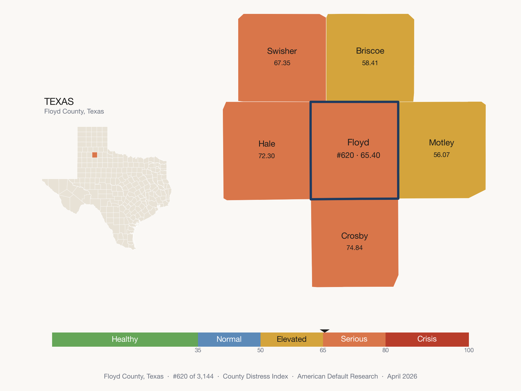 County Distress Index cluster map. Floyd County, Texas and its neighbors colored by distress fifth.