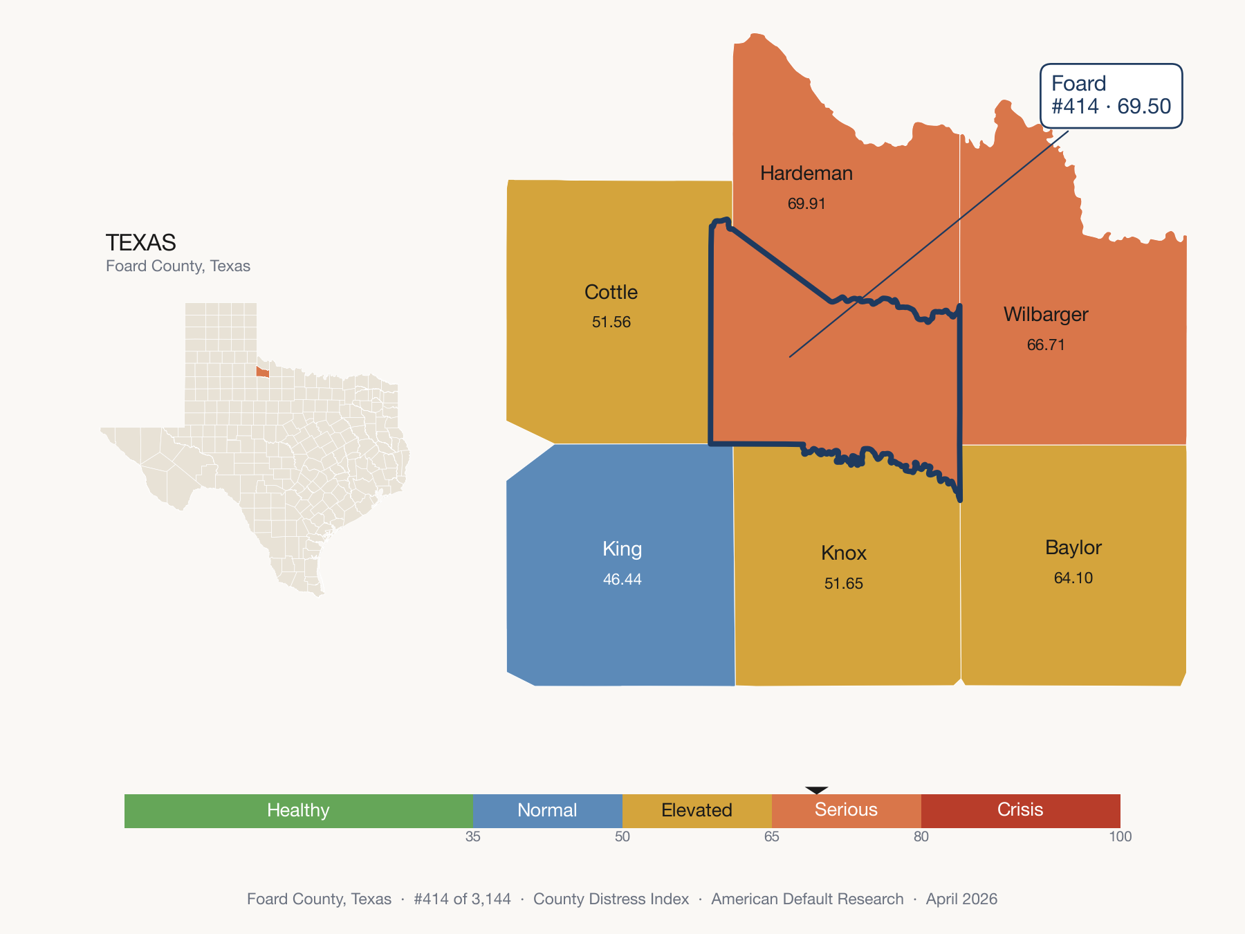 County Distress Index cluster map. Foard County, Texas and its neighbors colored by distress zone.