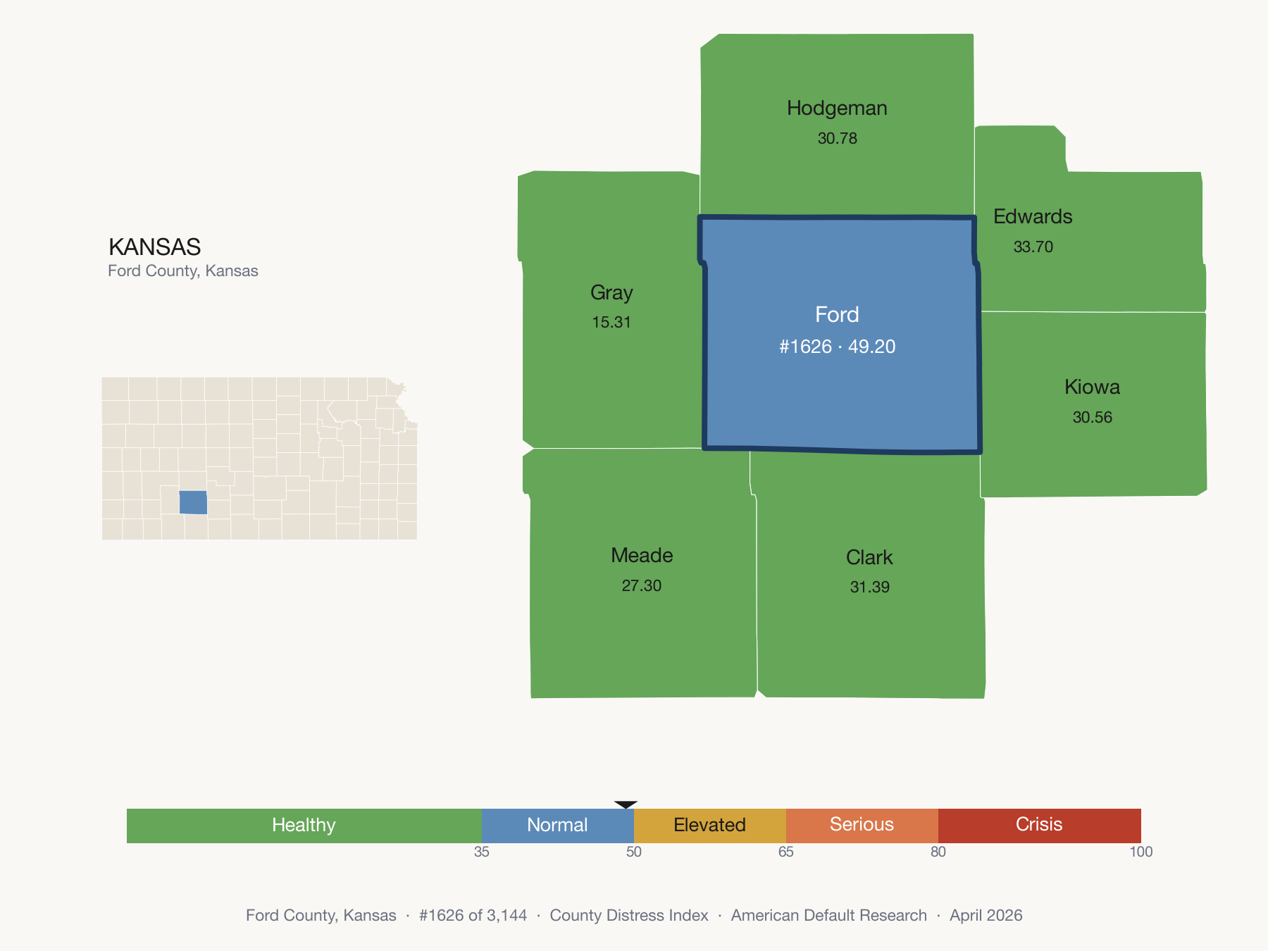 County Distress Index cluster map. Ford County, Kansas and its neighbors colored by distress fifth.