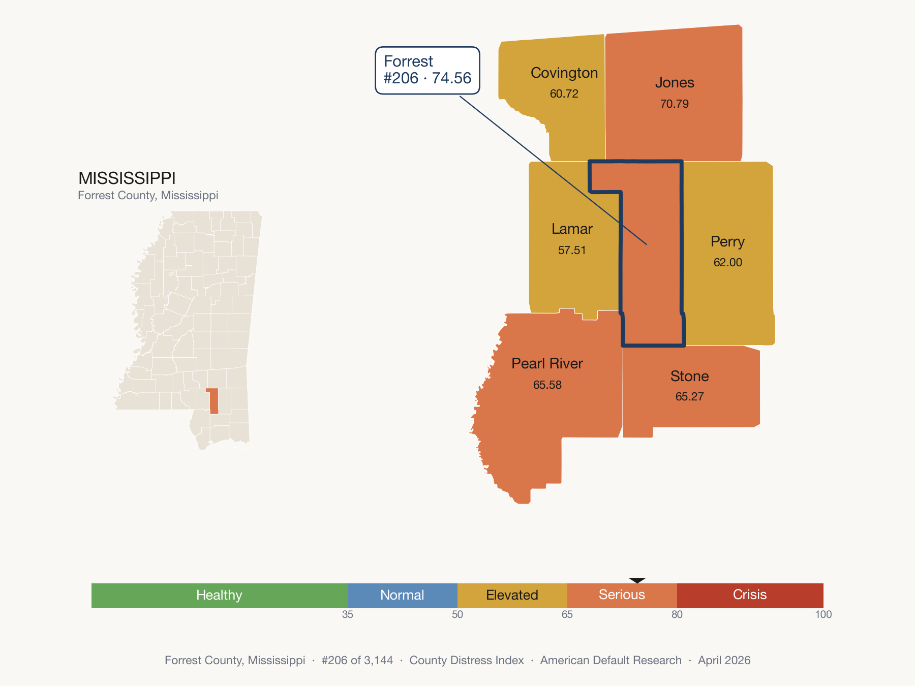 County Distress Index cluster map. Forrest County, Mississippi and its neighbors colored by distress fifth.