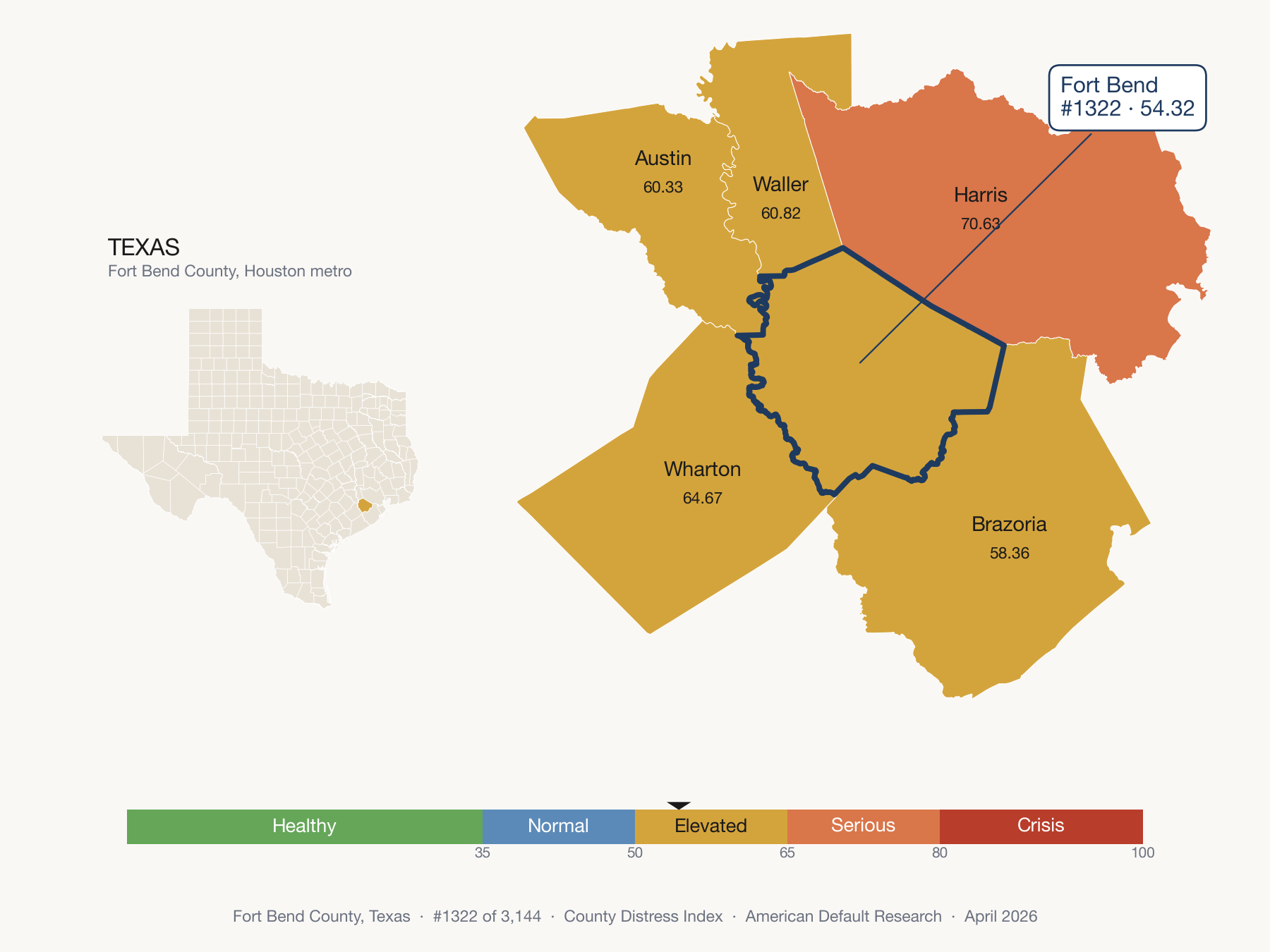County Distress Index cluster map. Fort Bend County, Texas and its neighbors colored by distress zone.