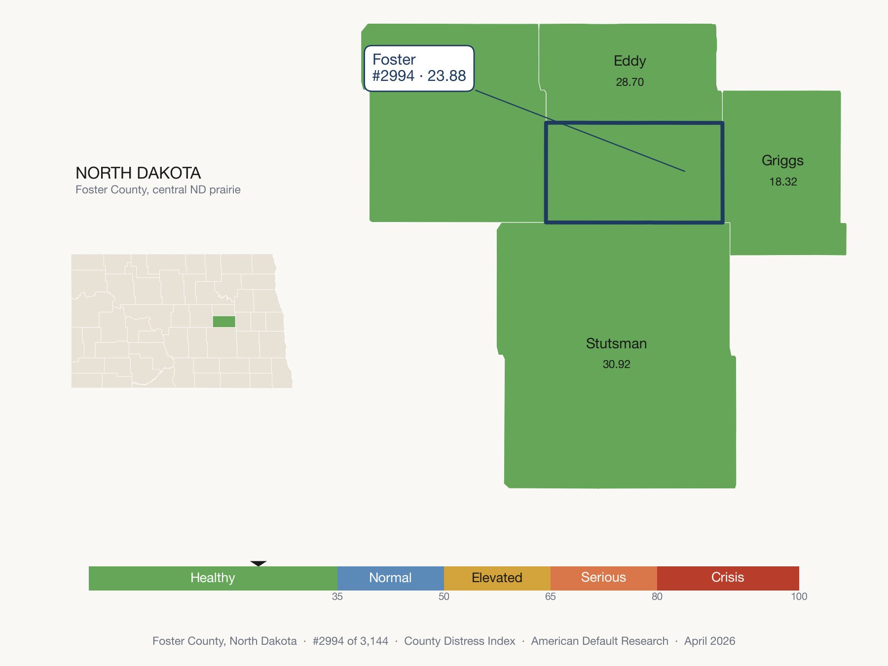 County Distress Index cluster map. Foster County, North Dakota and its neighbors colored by distress zone.