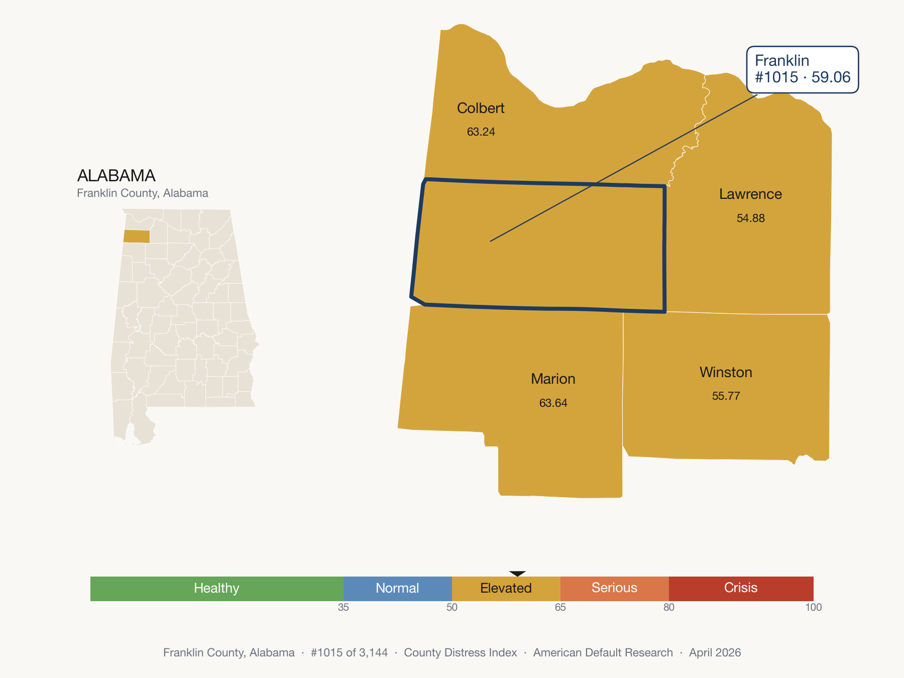 County Distress Index cluster map. Franklin County, Alabama and its neighbors colored by distress zone.