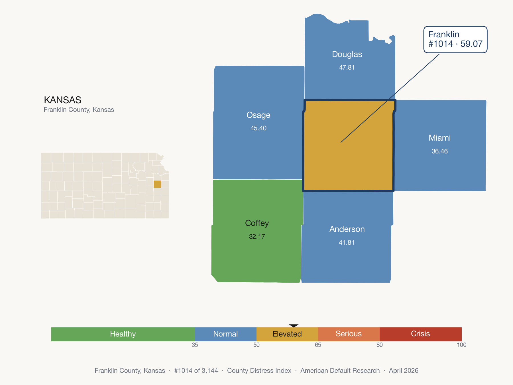 County Distress Index cluster map. Franklin County, Kansas and its neighbors colored by distress zone.