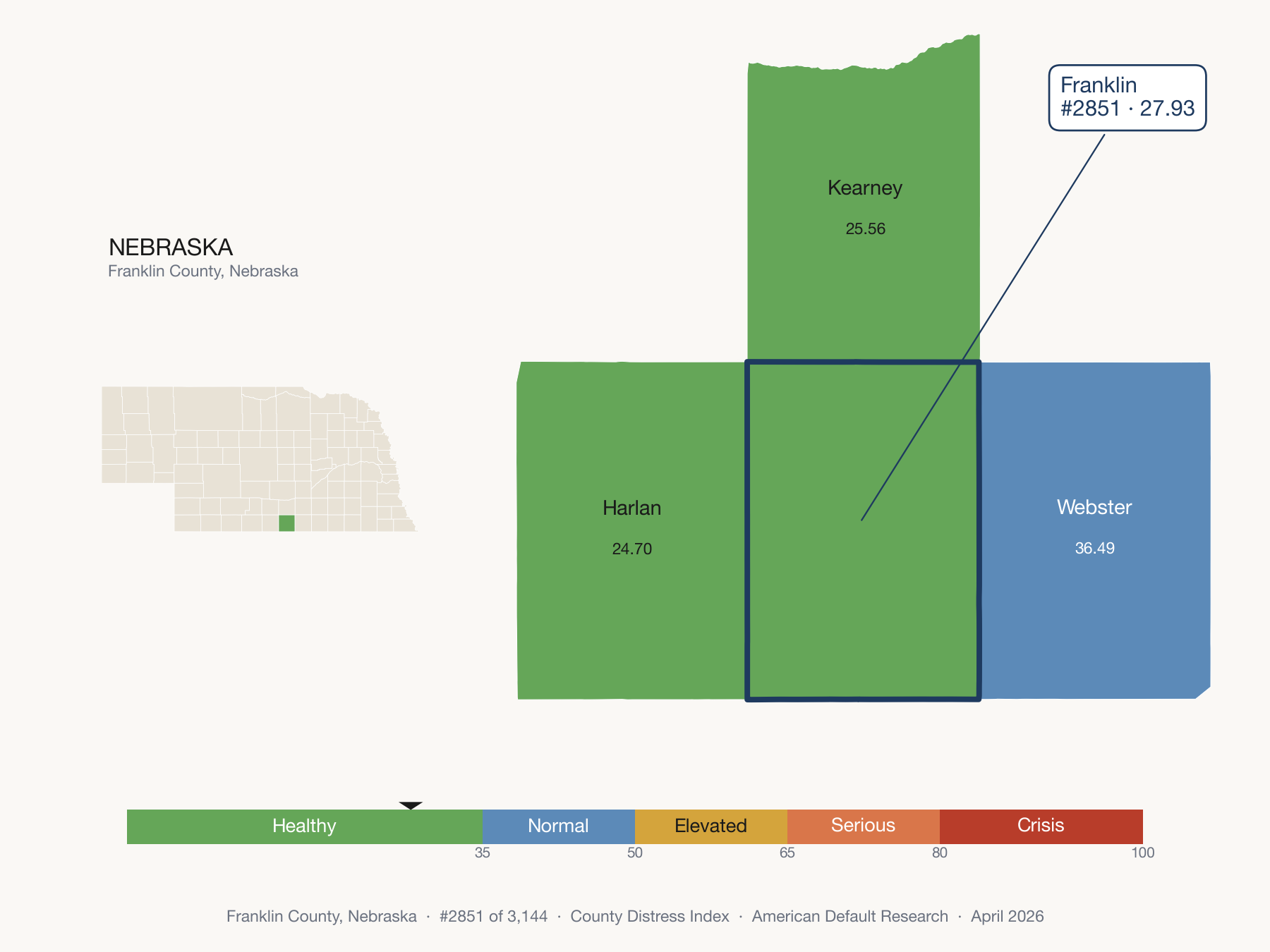 County Distress Index cluster map. Franklin County, Nebraska and its neighbors colored by distress fifth.