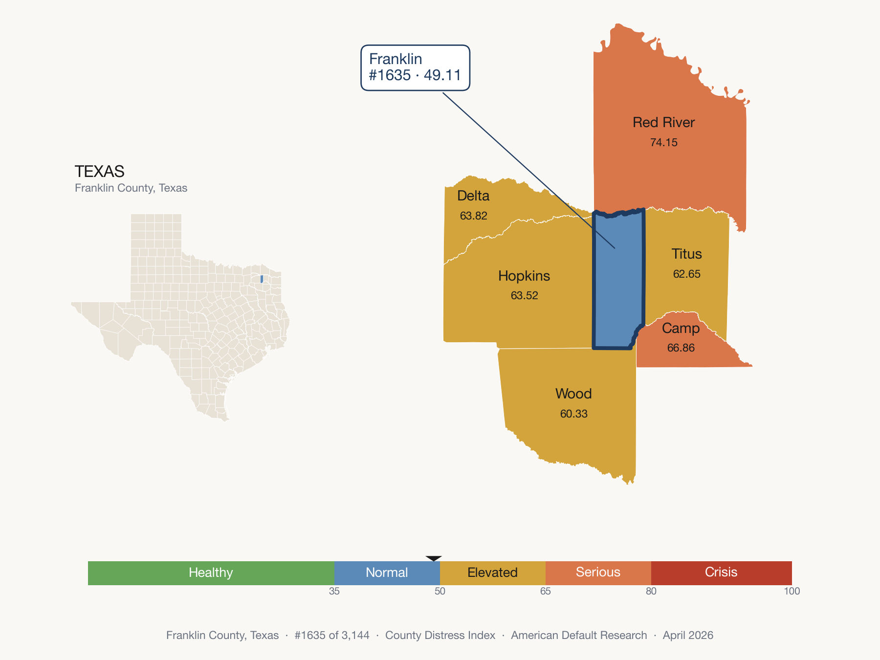 County Distress Index cluster map. Franklin County, Texas and its neighbors colored by distress zone.
