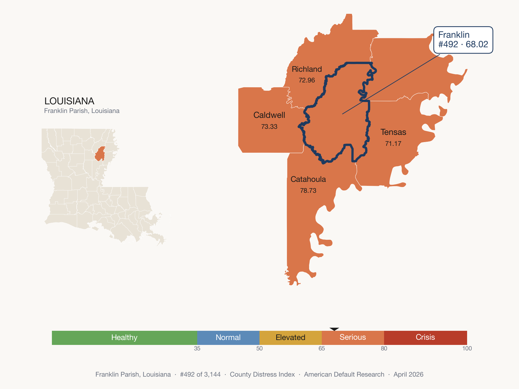 County Distress Index cluster map. Franklin Parish, Louisiana and its neighbors colored by distress fifth.