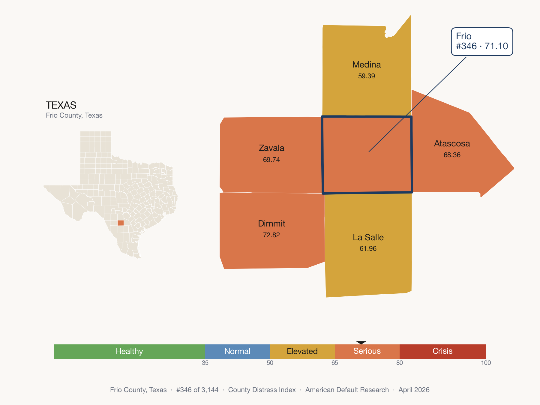 County Distress Index cluster map. Frio County, Texas and its neighbors colored by distress zone.