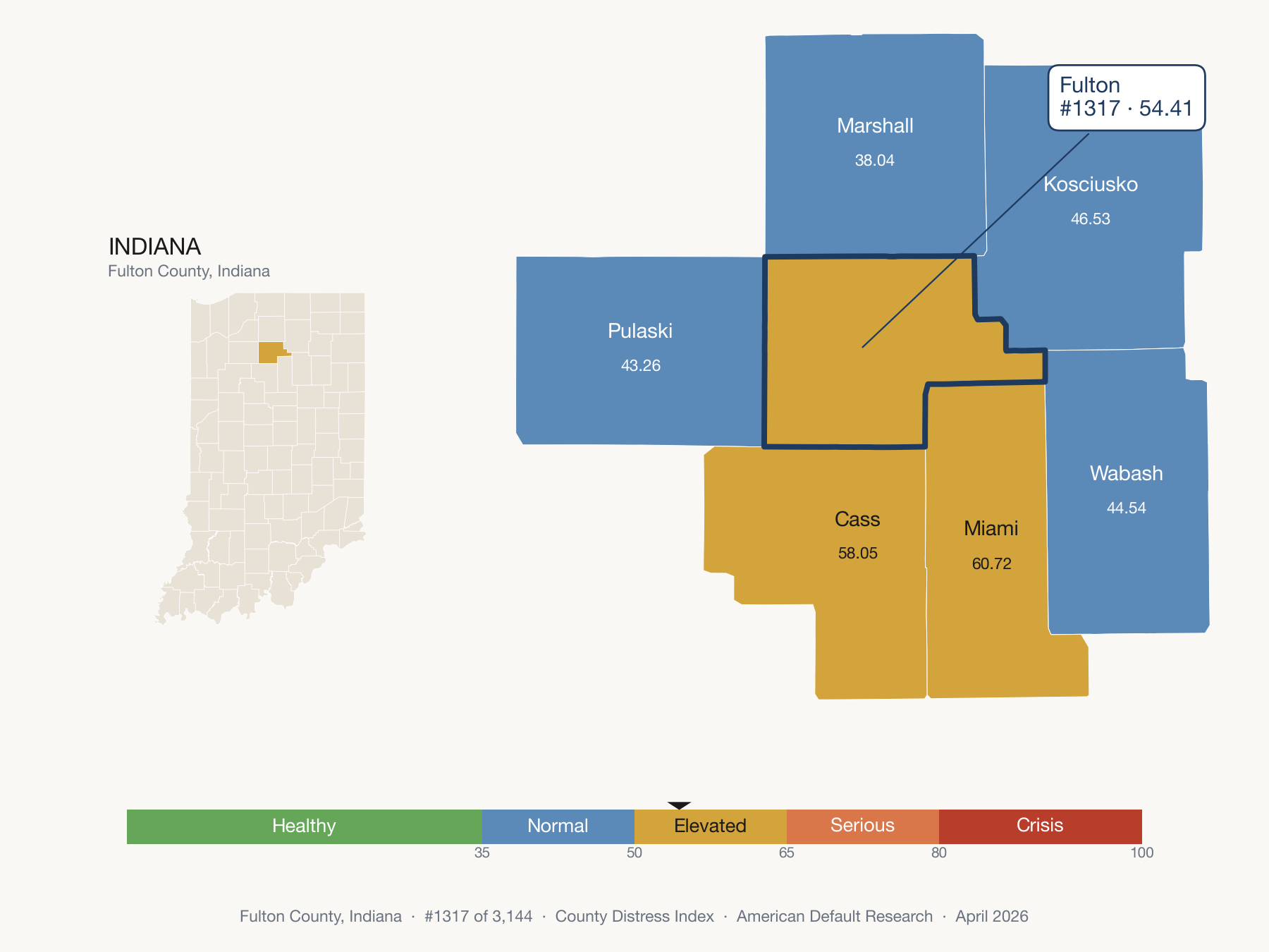 County Distress Index cluster map. Fulton County, Indiana and its neighbors colored by distress zone.