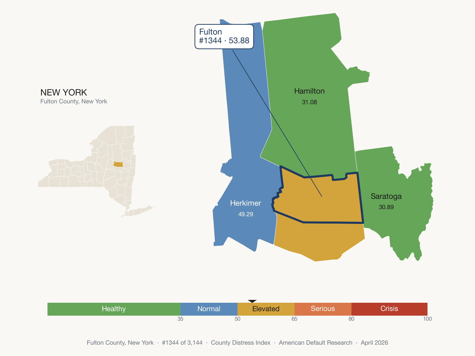 County Distress Index cluster map. Fulton County, New York and its neighbors colored by distress zone.
