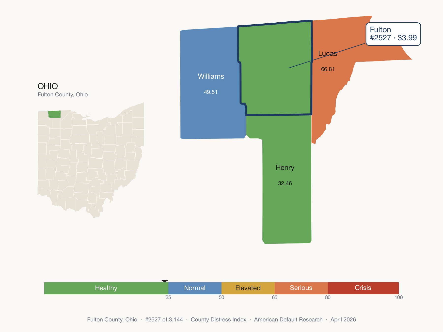 County Distress Index cluster map. Fulton County, Ohio and its neighbors colored by distress zone.