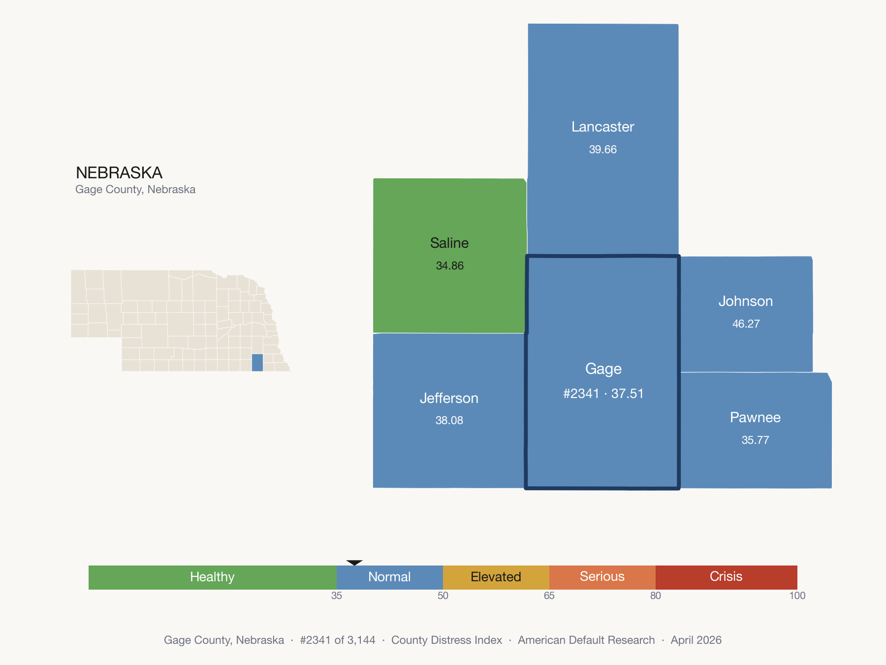 County Distress Index cluster map. Gage County, Nebraska and its neighbors colored by distress fifth.
