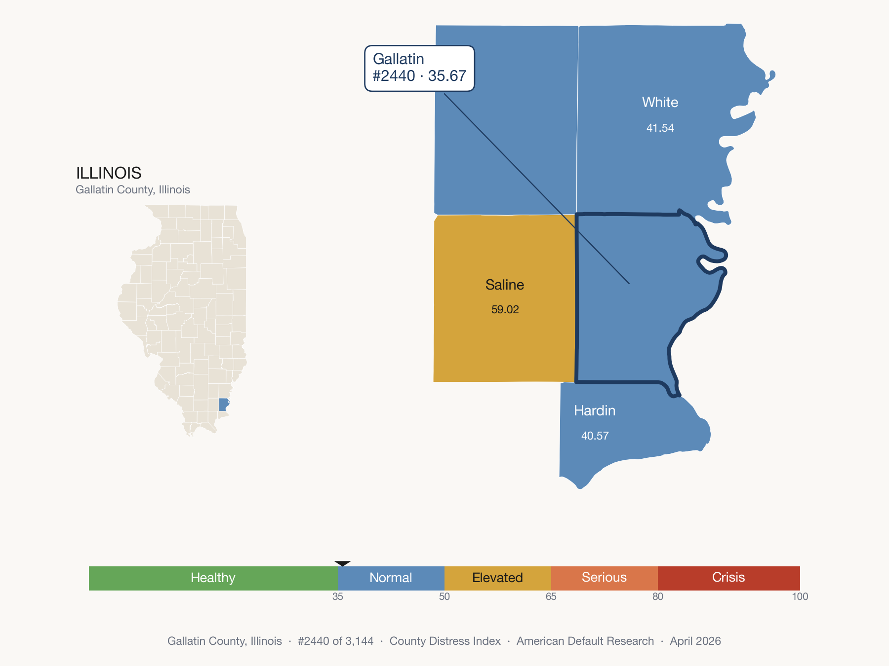 County Distress Index cluster map. Gallatin County, Illinois and its neighbors colored by distress zone.