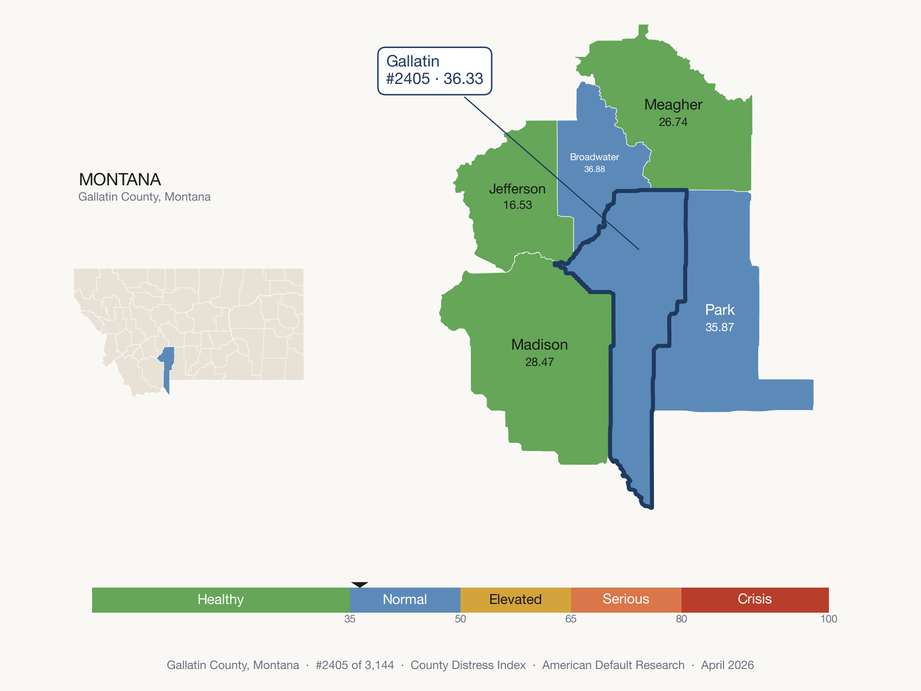 County Distress Index cluster map. Gallatin County, Montana and its neighbors colored by distress zone.