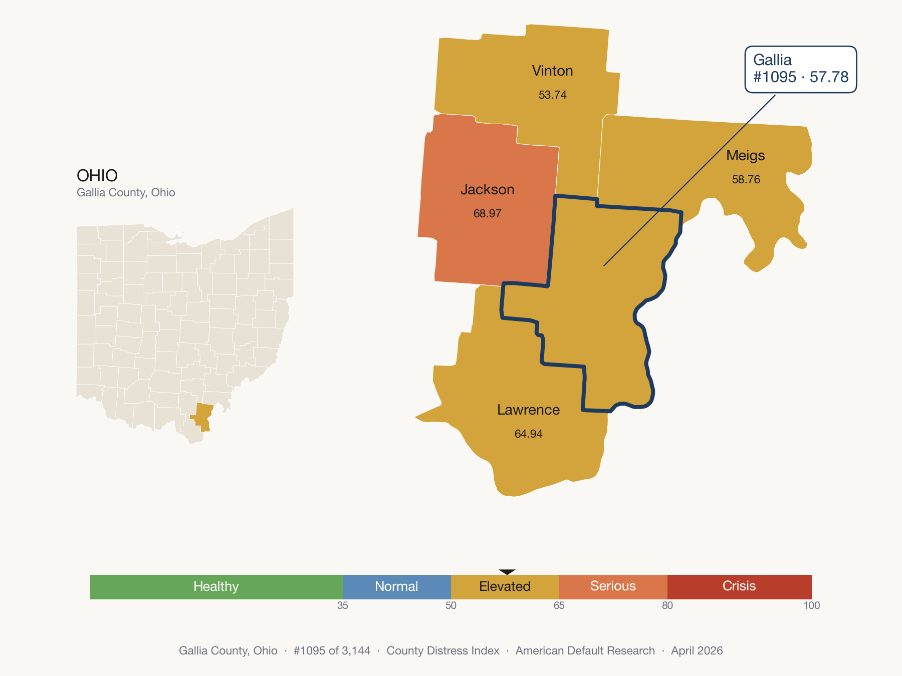 County Distress Index cluster map. Gallia County, Ohio and its neighbors colored by distress fifth.