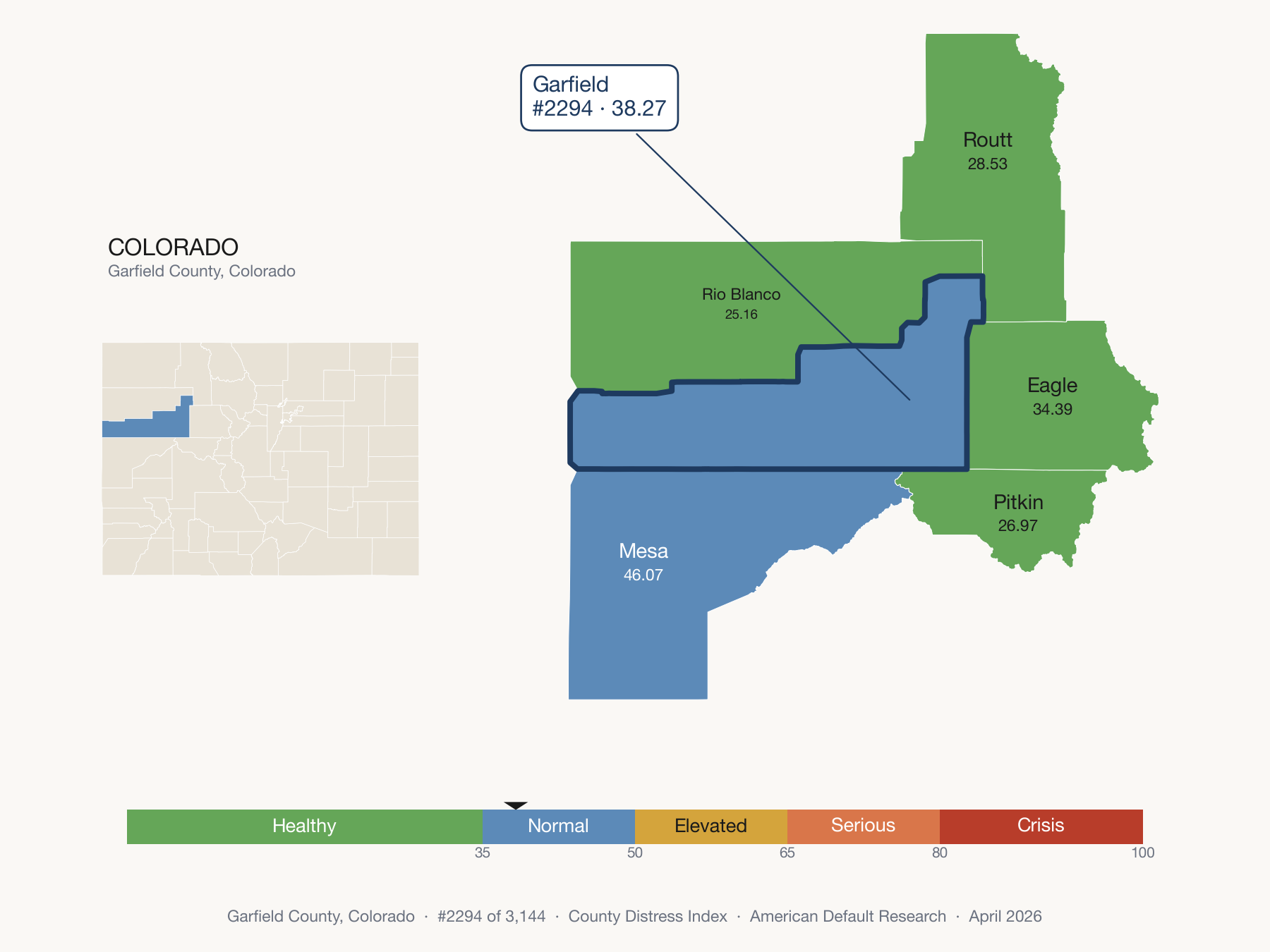 County Distress Index cluster map. Garfield County, Colorado and its neighbors colored by distress fifth.