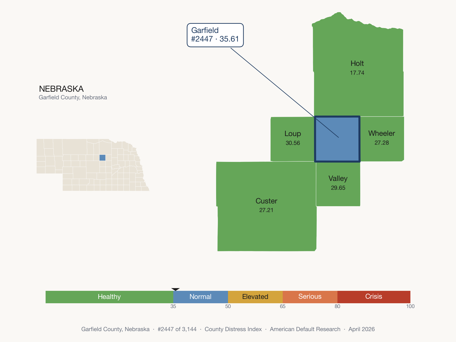 County Distress Index cluster map. Garfield County, Nebraska and its neighbors colored by distress zone.