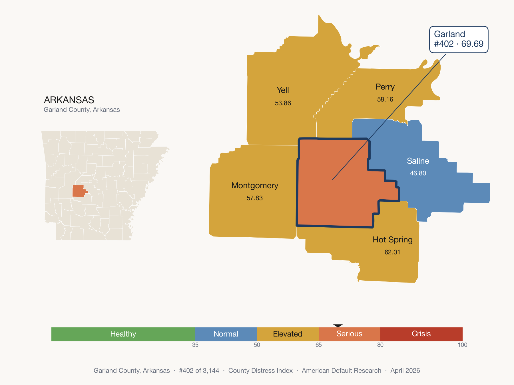 County Distress Index cluster map. Garland County, Arkansas and its neighbors colored by distress zone.