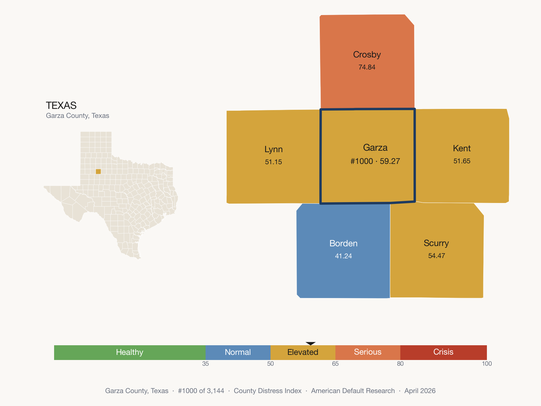 County Distress Index cluster map. Garza County, Texas and its neighbors colored by distress fifth.