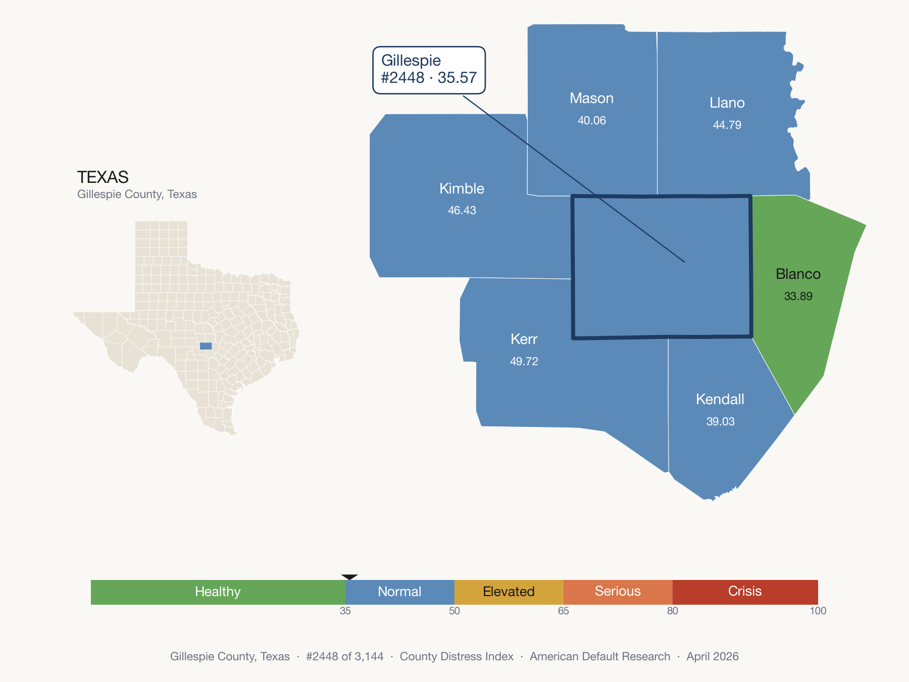 County Distress Index cluster map. Gillespie County, Texas and its neighbors colored by distress zone.