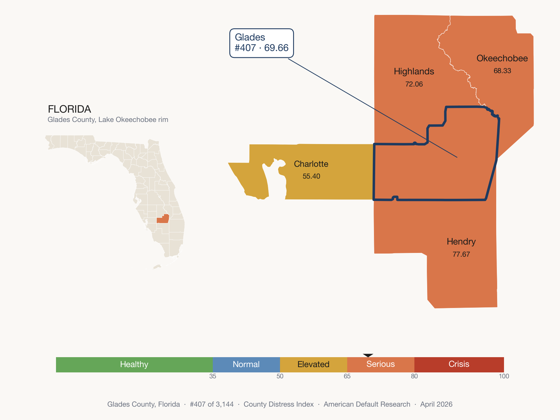 County Distress Index cluster map. Glades County, Florida and its neighbors colored by distress zone.
