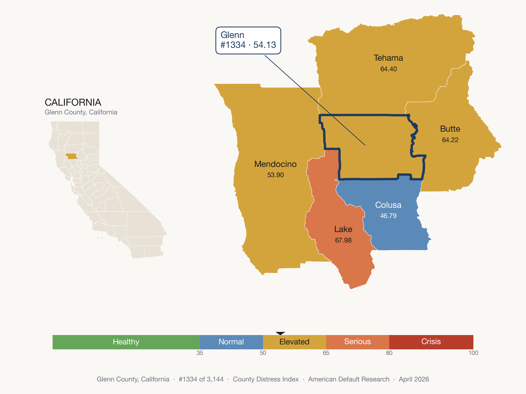 County Distress Index cluster map. Glenn County, California and its neighbors colored by distress zone.