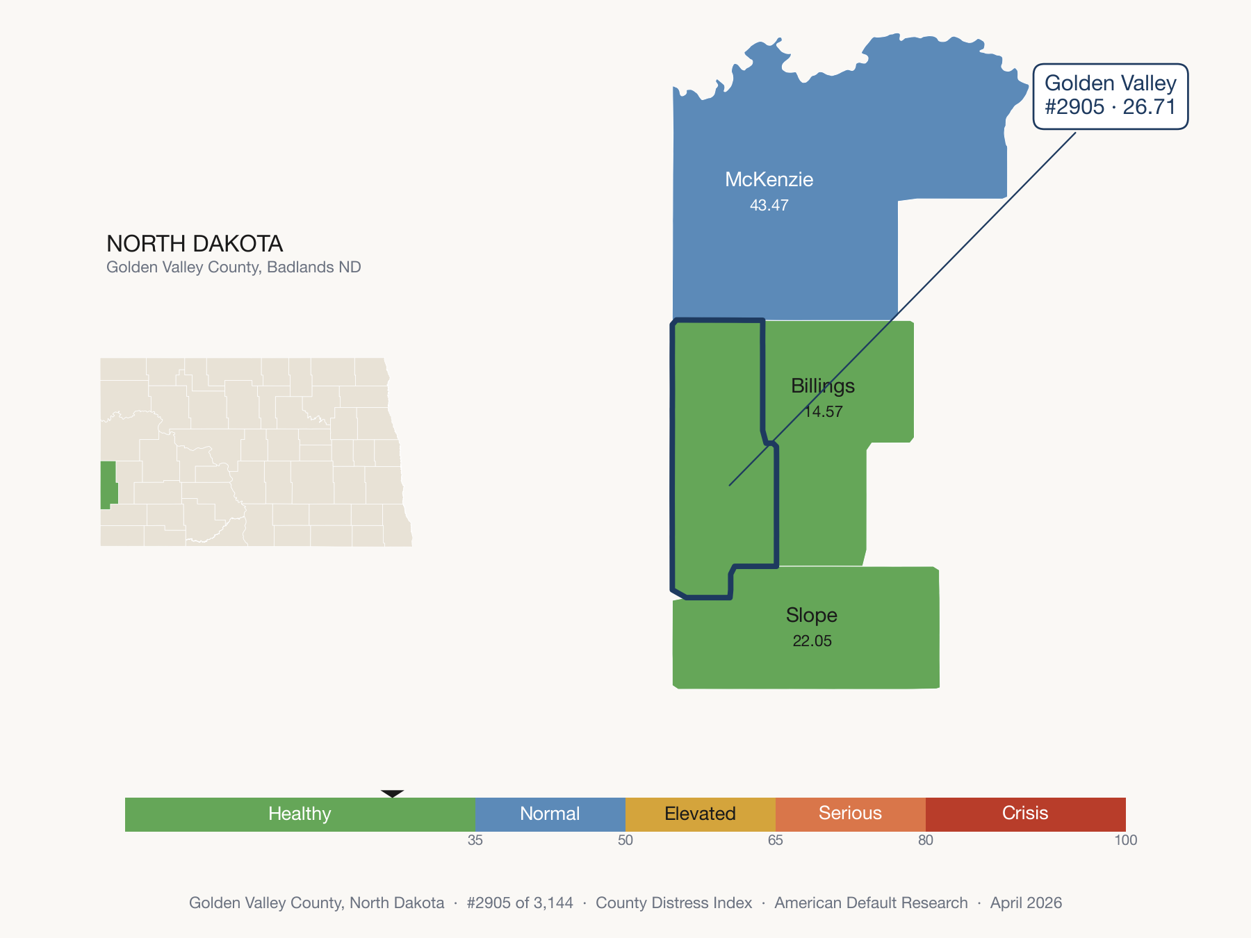 County Distress Index cluster map. Golden Valley County, North Dakota and its neighbors colored by distress zone.