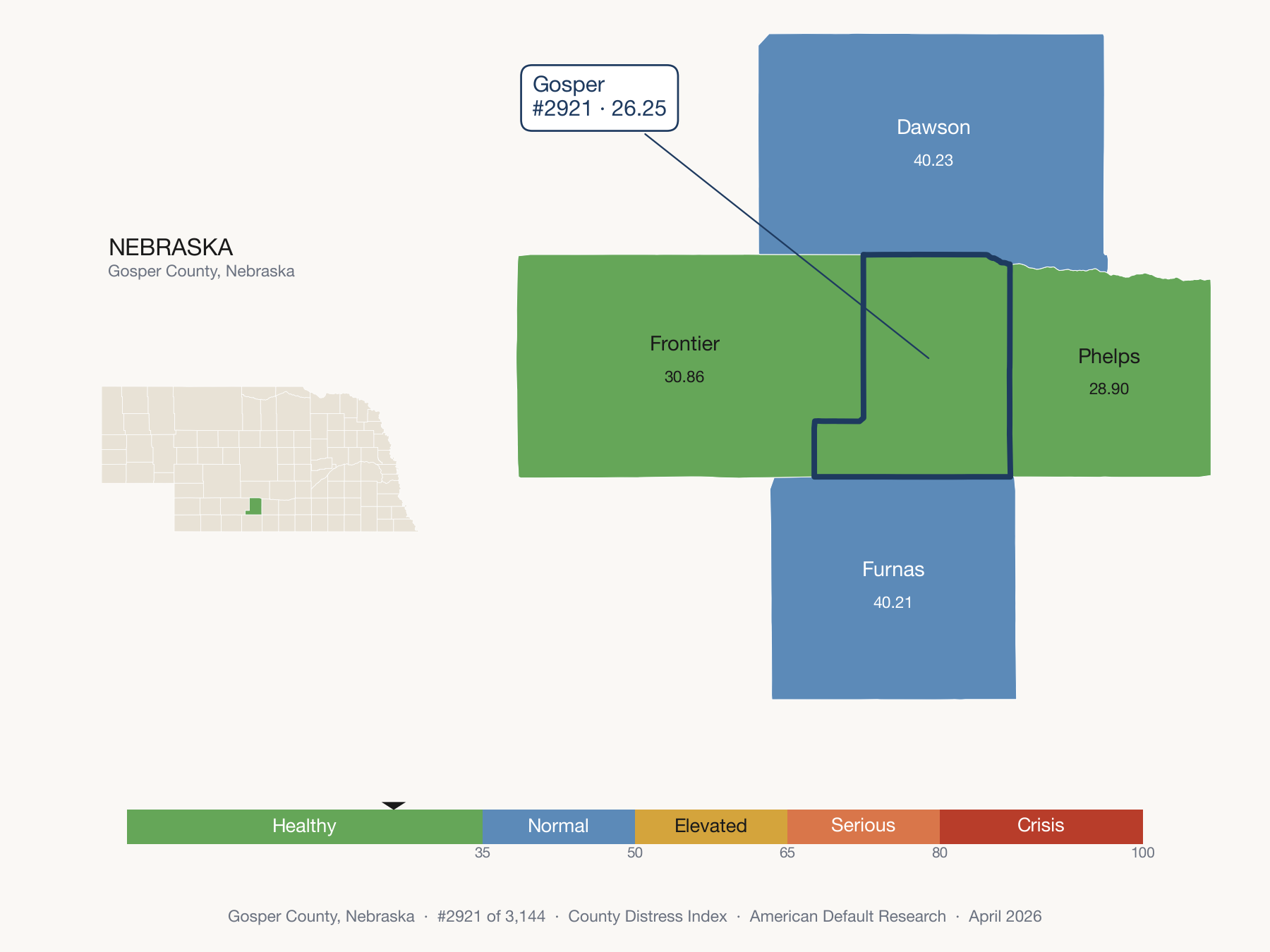 County Distress Index cluster map. Gosper County, Nebraska and its neighbors colored by distress zone.
