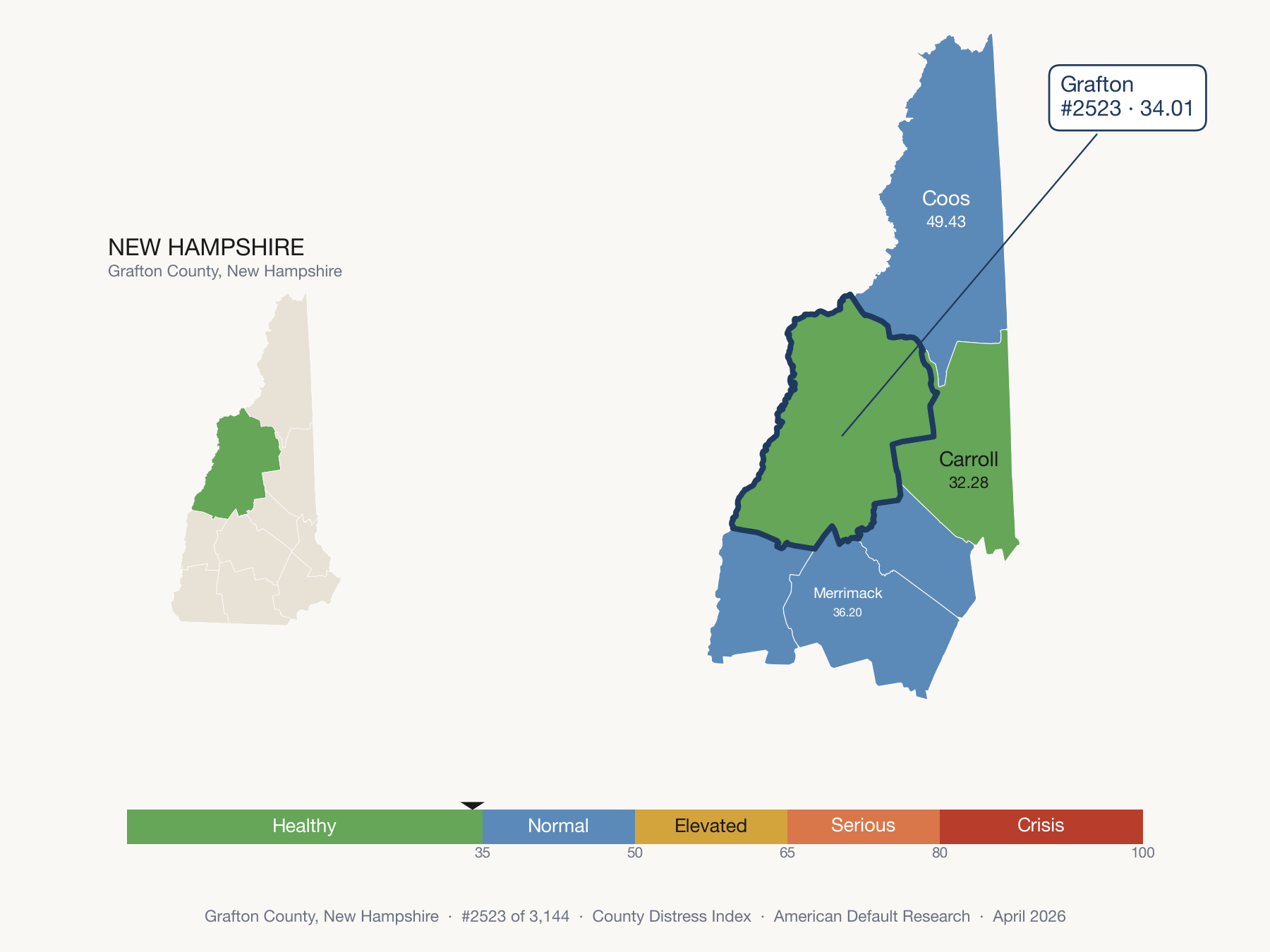 County Distress Index cluster map. Grafton County, New Hampshire and its neighbors colored by distress zone.