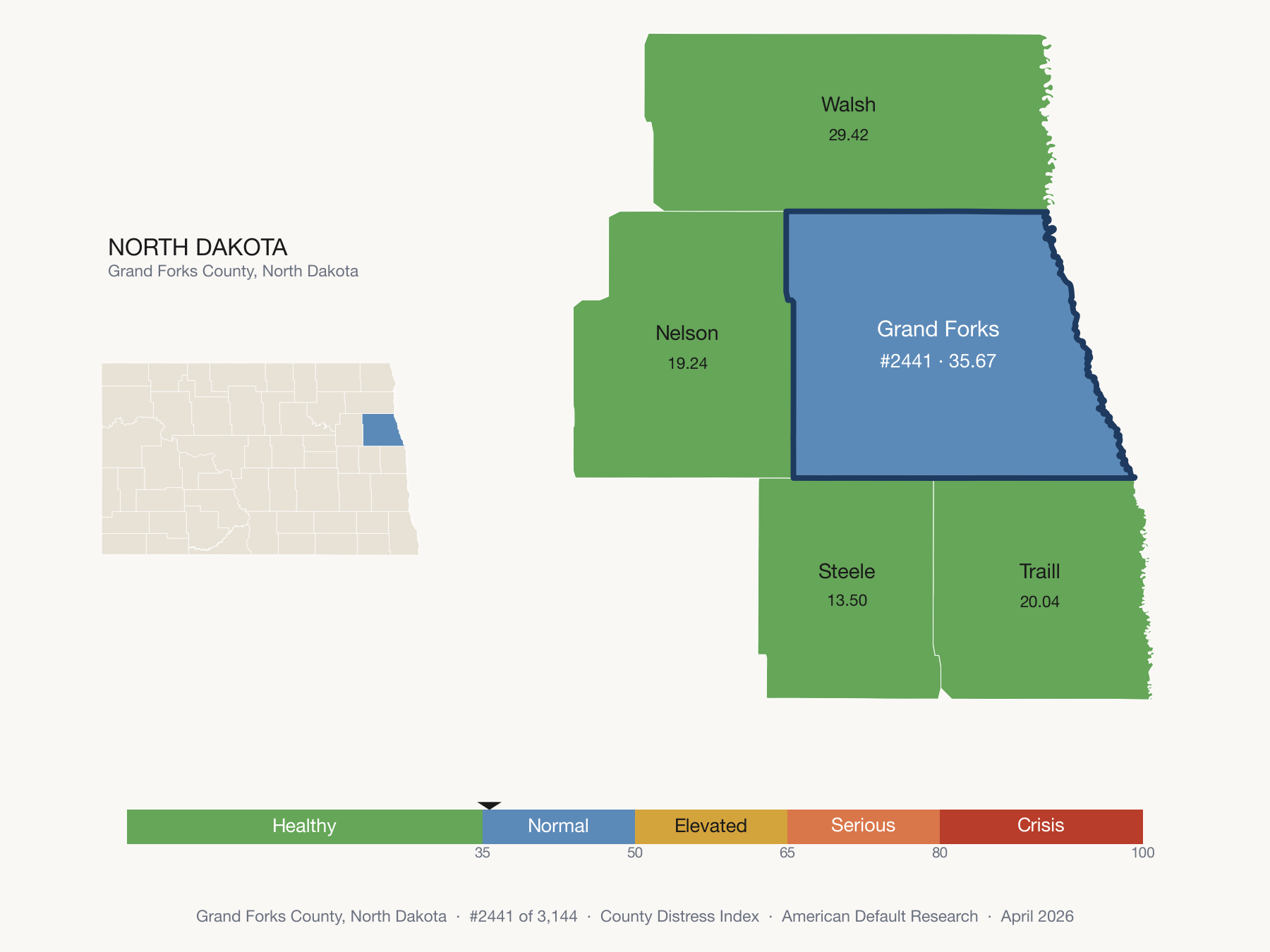 County Distress Index cluster map. Grand Forks County, North Dakota and its neighbors colored by distress zone.