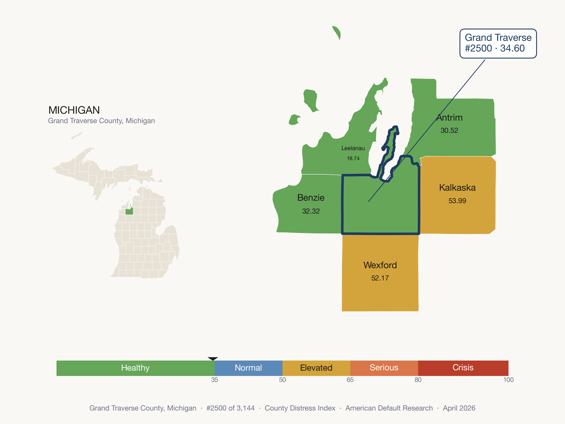 County Distress Index cluster map. Grand Traverse County, Michigan and its neighbors colored by distress zone.