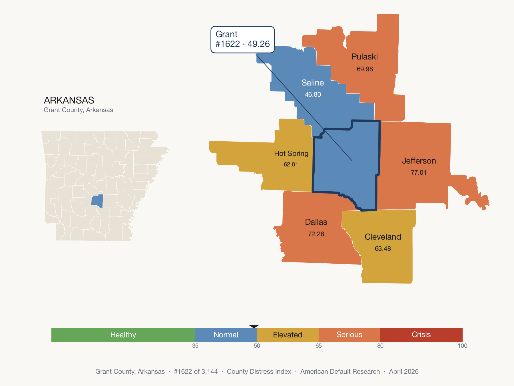 County Distress Index cluster map. Grant County, Arkansas and its neighbors colored by distress zone.