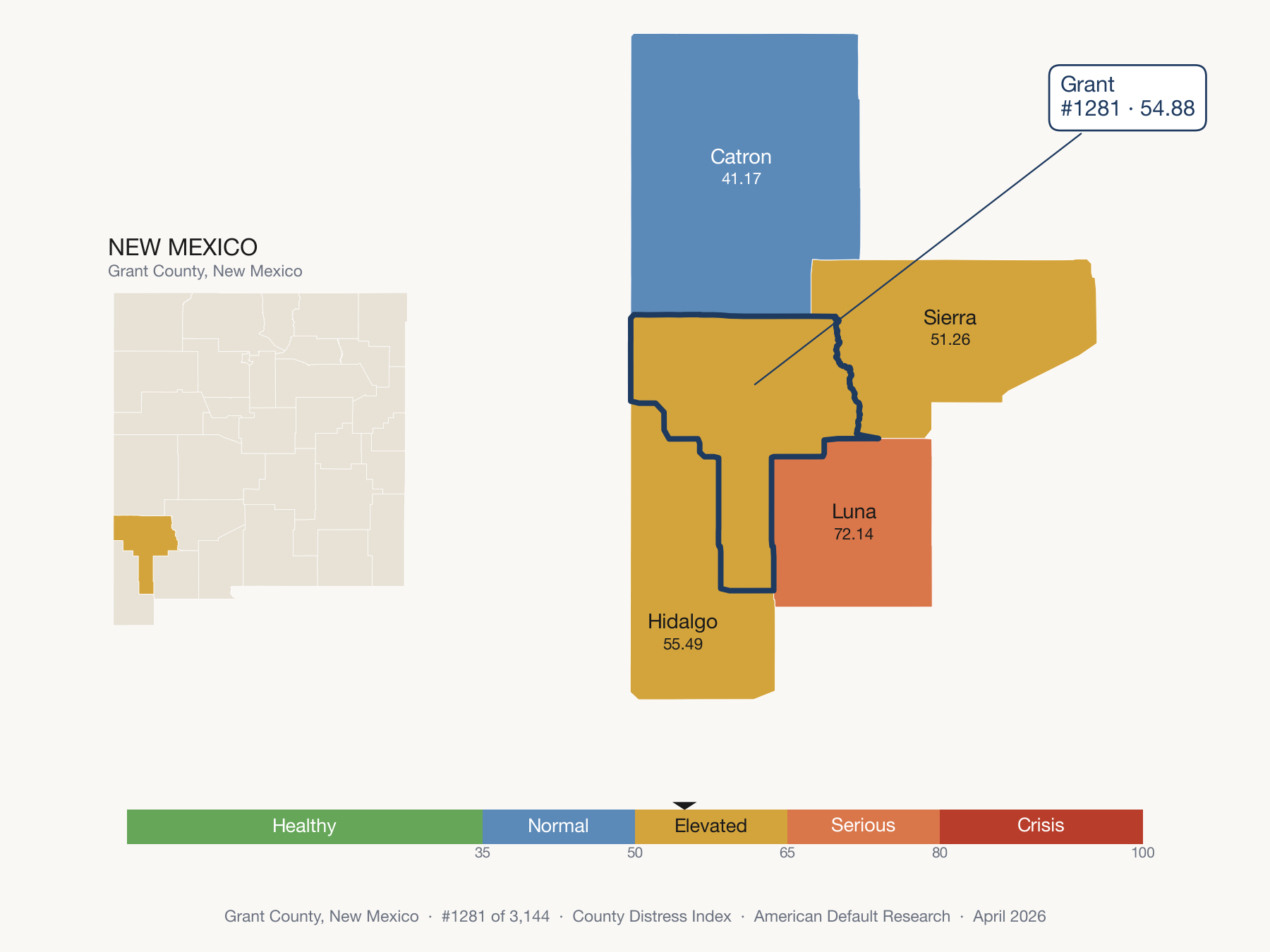 County Distress Index cluster map. Grant County, New Mexico and its neighbors colored by distress zone.