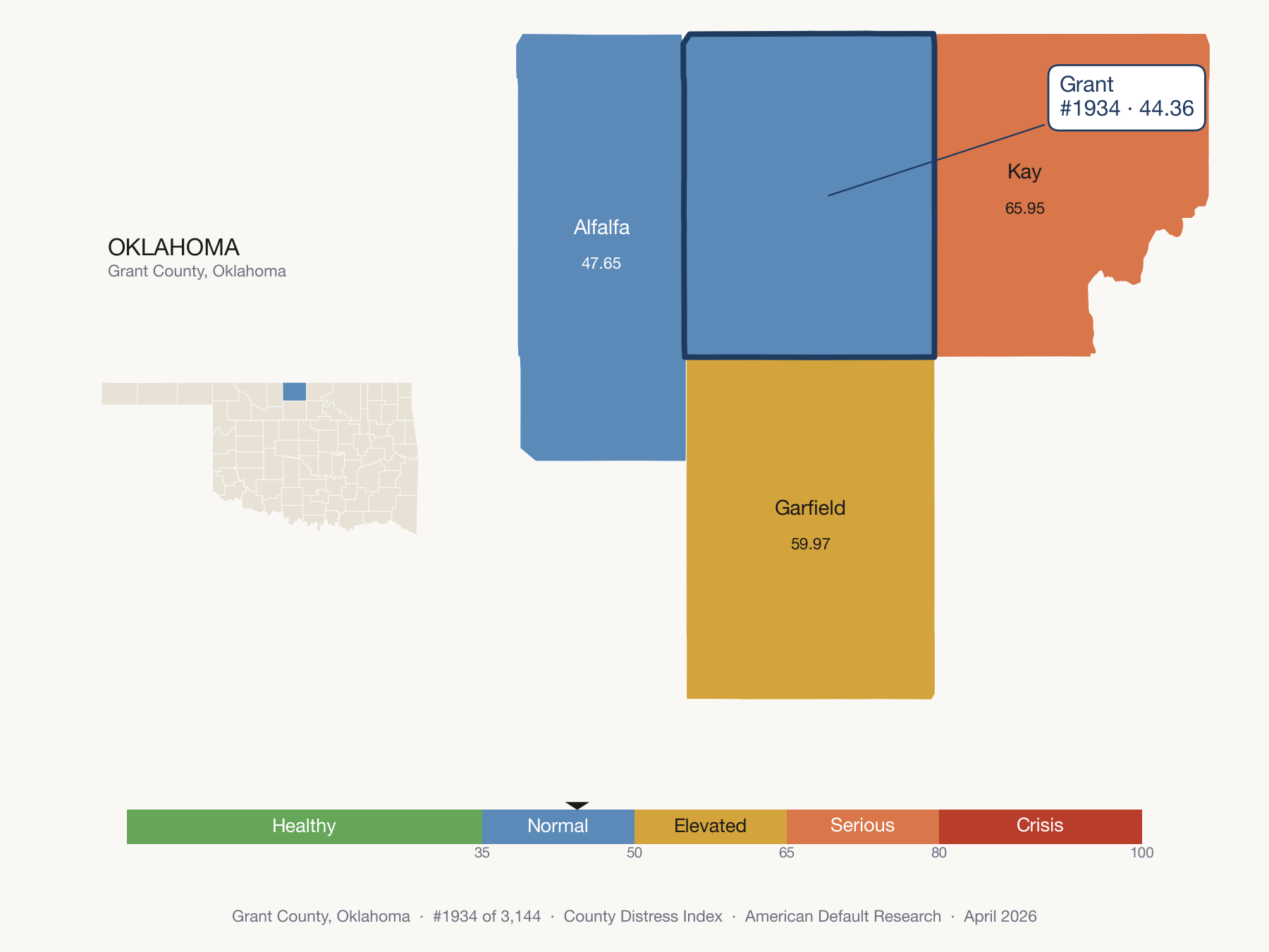 County Distress Index cluster map. Grant County, Oklahoma and its neighbors colored by distress fifth.