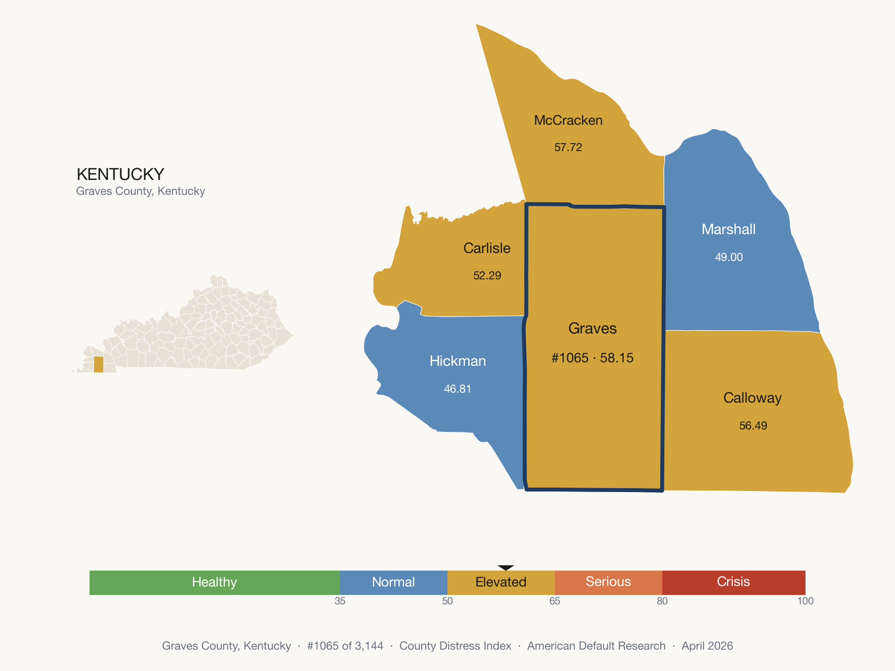 County Distress Index cluster map. Graves County, Kentucky and its neighbors colored by distress fifth.