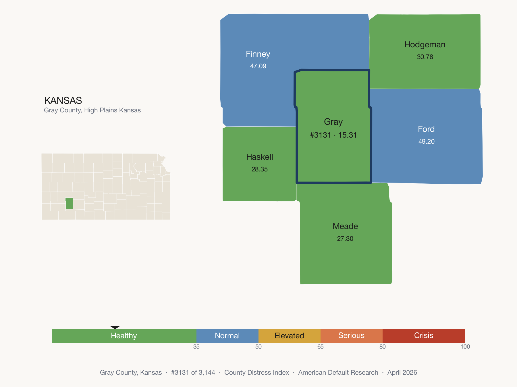 County Distress Index cluster map. Gray County, Kansas and its neighbors colored by distress zone.