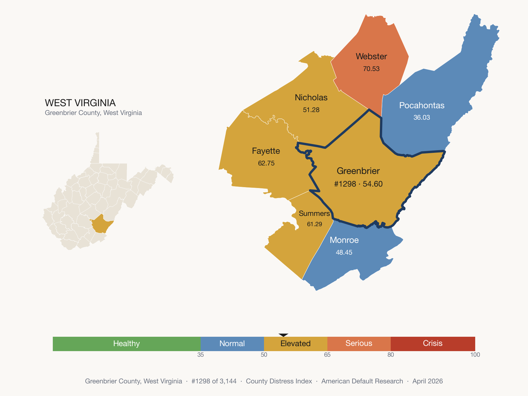 County Distress Index cluster map. Greenbrier County, West Virginia and its neighbors colored by distress zone.