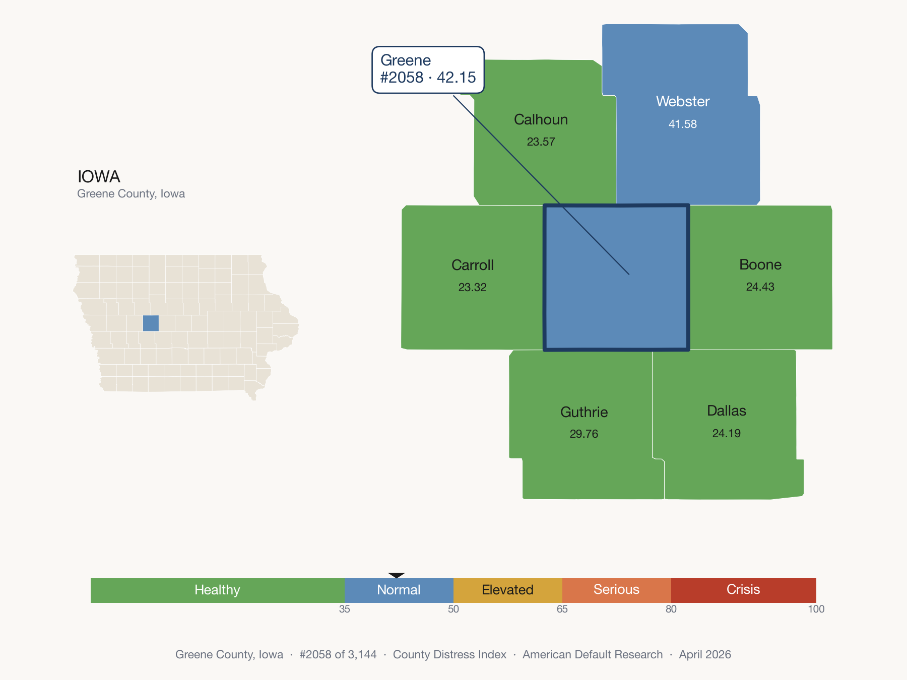 County Distress Index cluster map. Greene County, Iowa and its neighbors colored by distress zone.