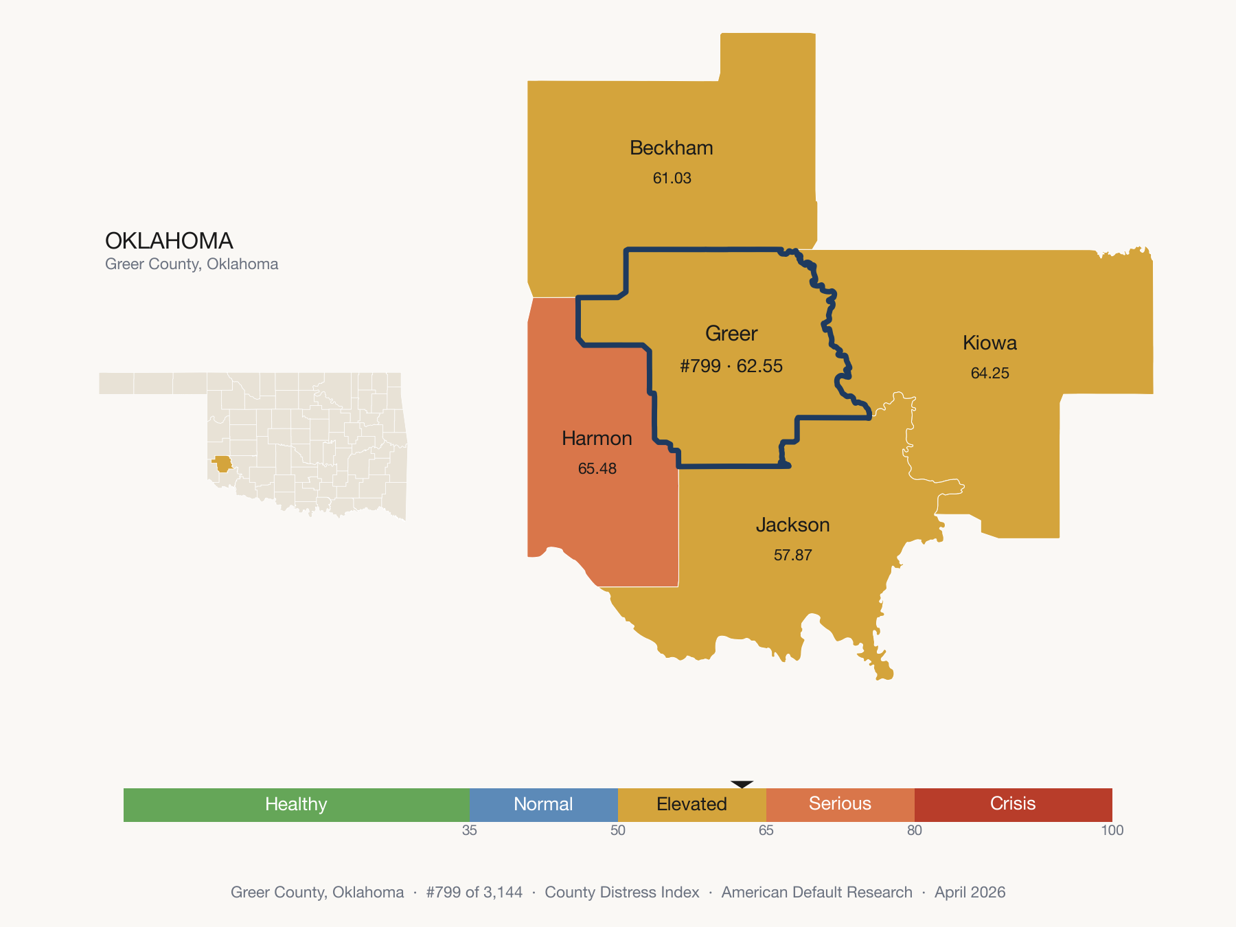County Distress Index cluster map. Greer County, Oklahoma and its neighbors colored by distress zone.