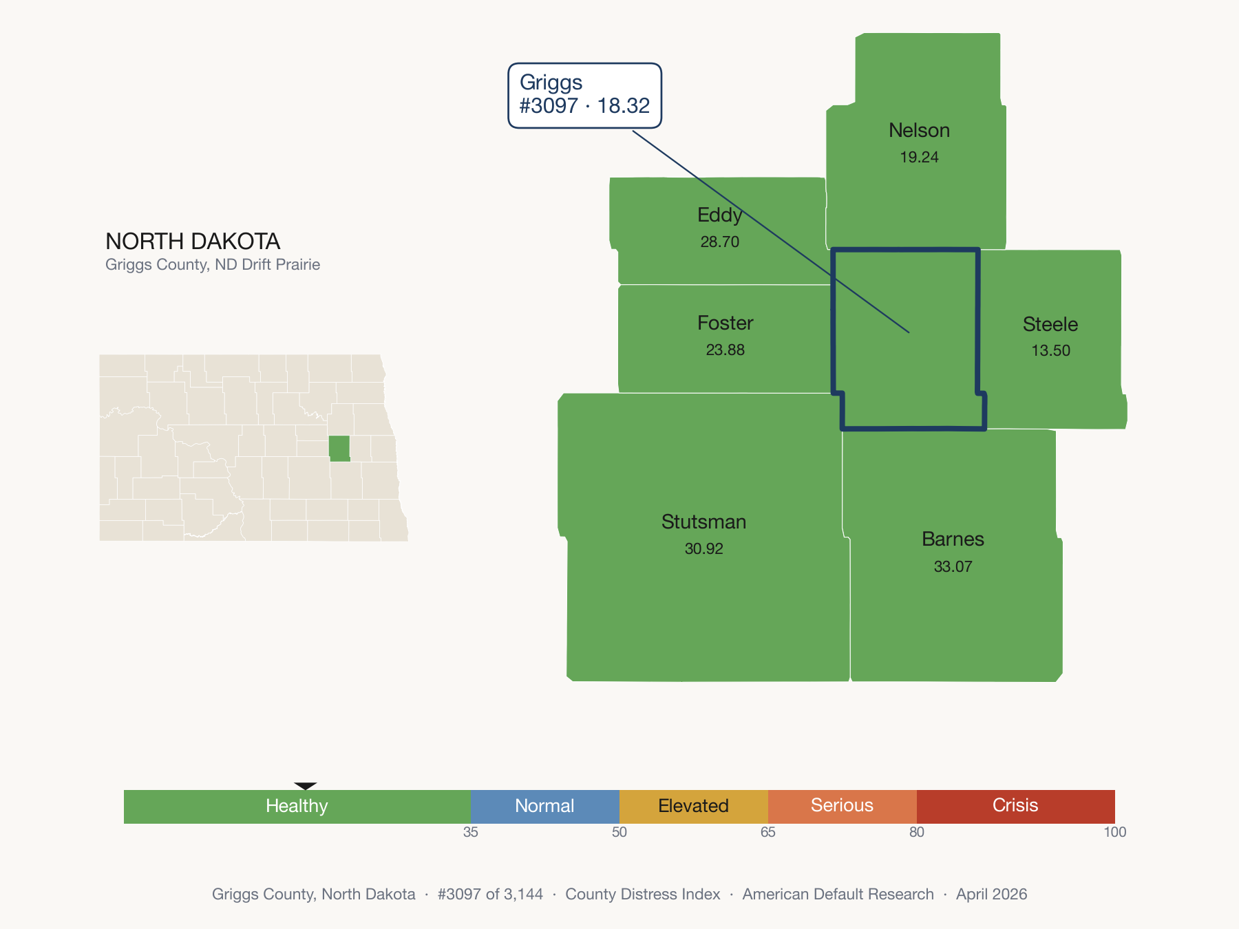 County Distress Index cluster map. Griggs County, North Dakota and its neighbors colored by distress zone.
