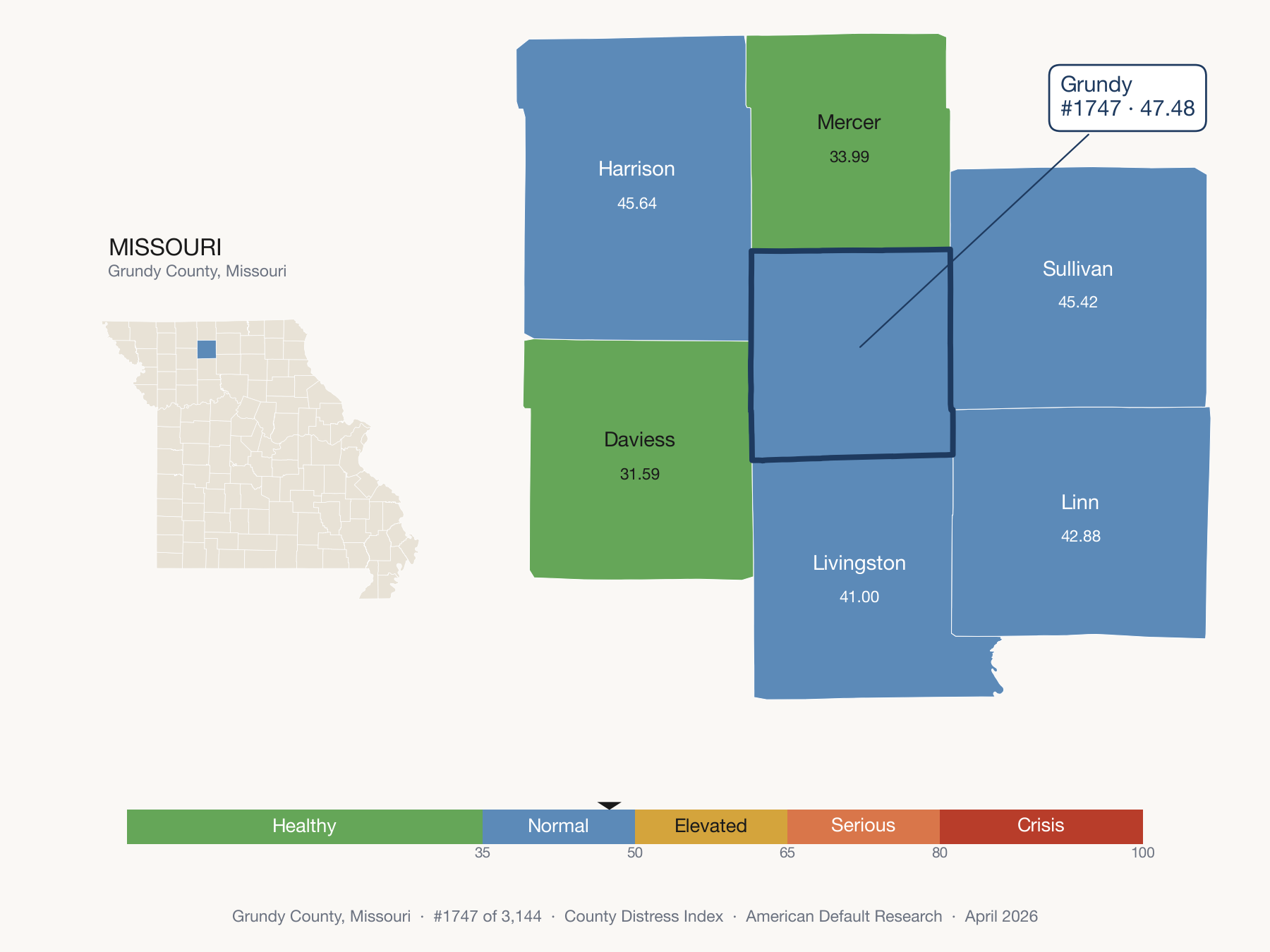 County Distress Index cluster map. Grundy County, Missouri and its neighbors colored by distress fifth.
