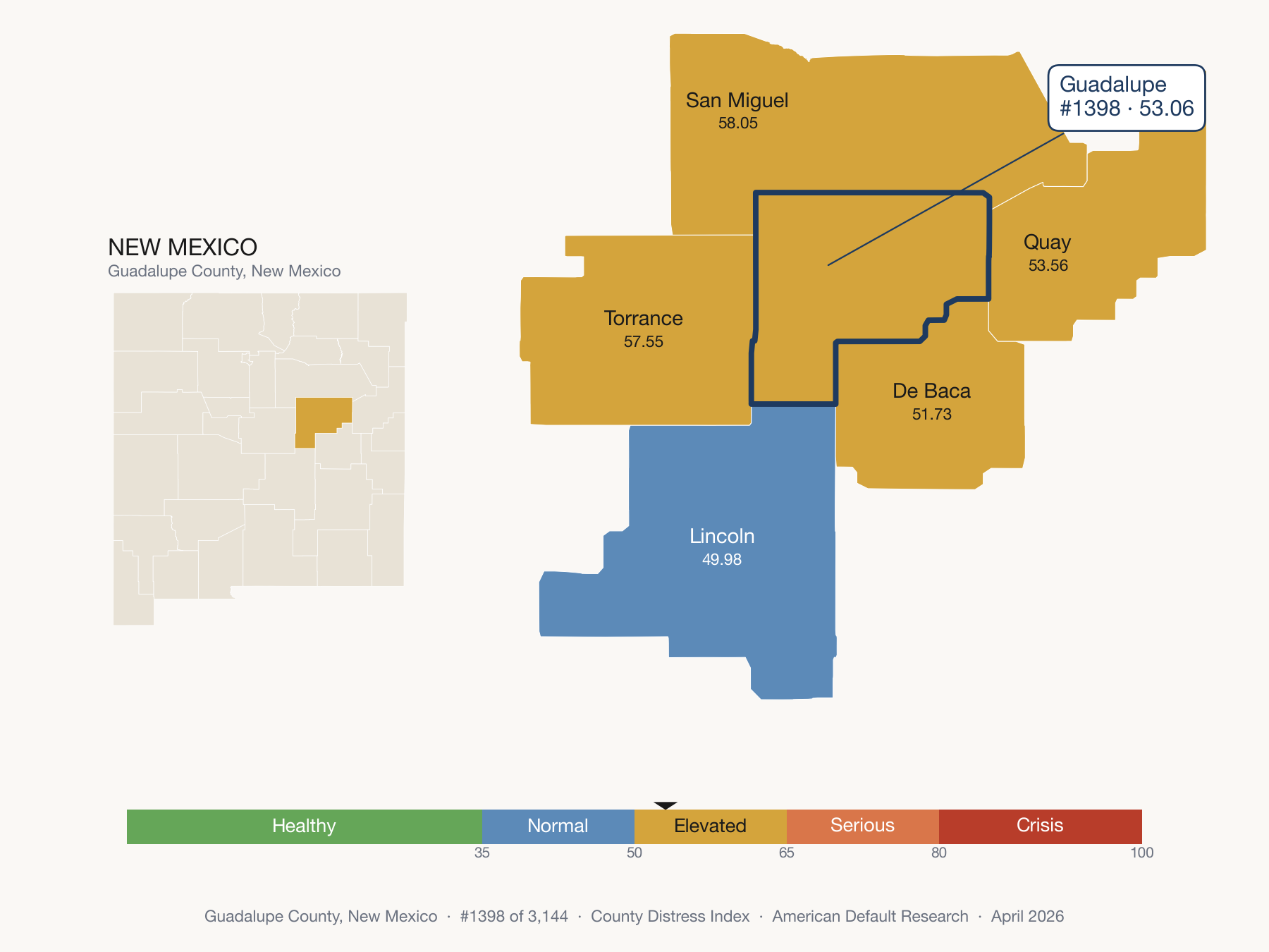 County Distress Index cluster map. Guadalupe County, New Mexico and its neighbors colored by distress zone.