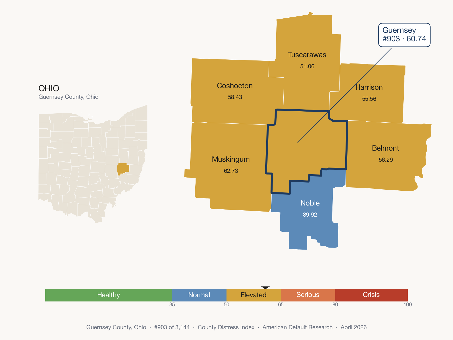 County Distress Index cluster map. Guernsey County, Ohio and its neighbors colored by distress fifth.